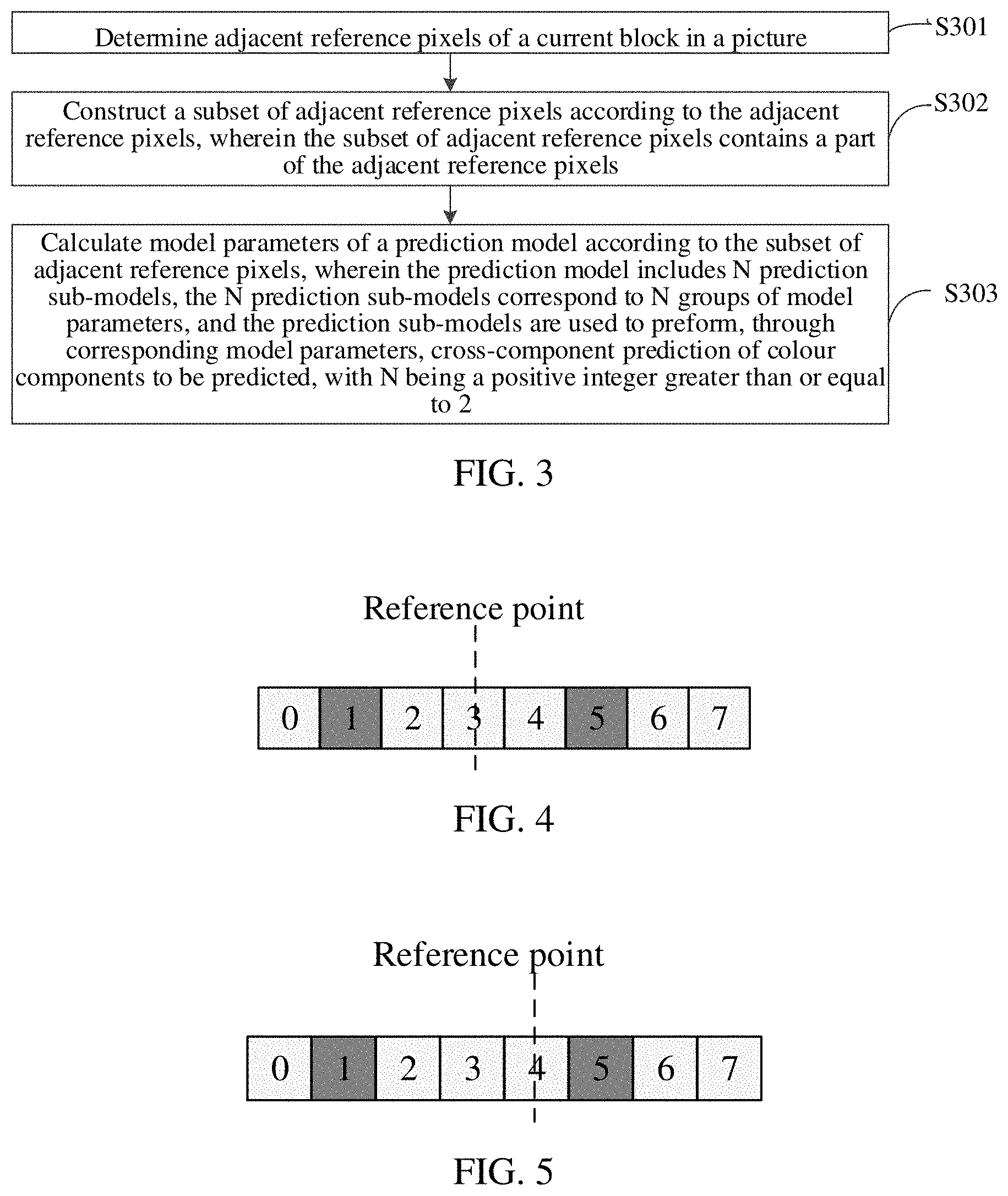 Patent US11778172 Figure 3 – Colour component prediction method, encoder, decoder and storage medium