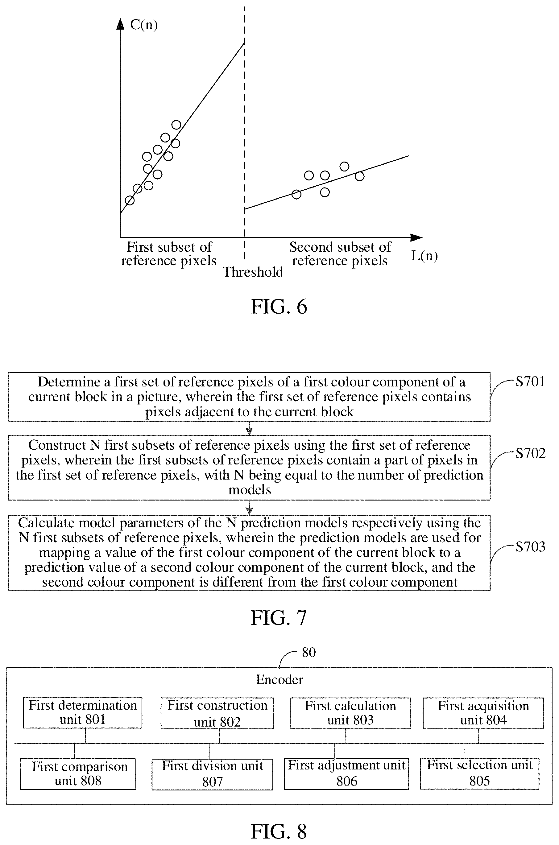 Patent US11778172 Figure 4 – Colour component prediction method, encoder, decoder and storage medium