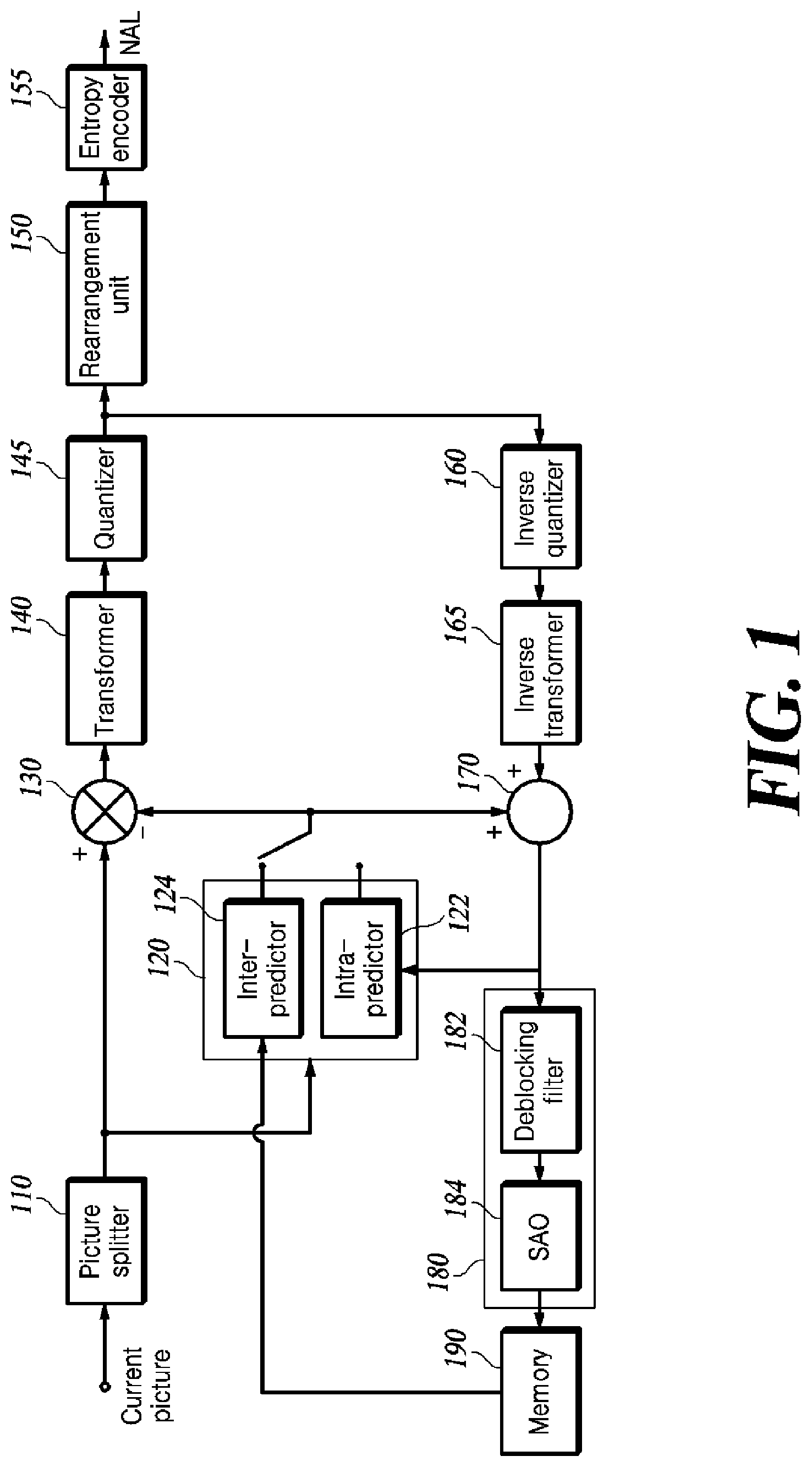 Patent US11778174 Figure 1 – Method and apparatus for intra-prediction coding of video data