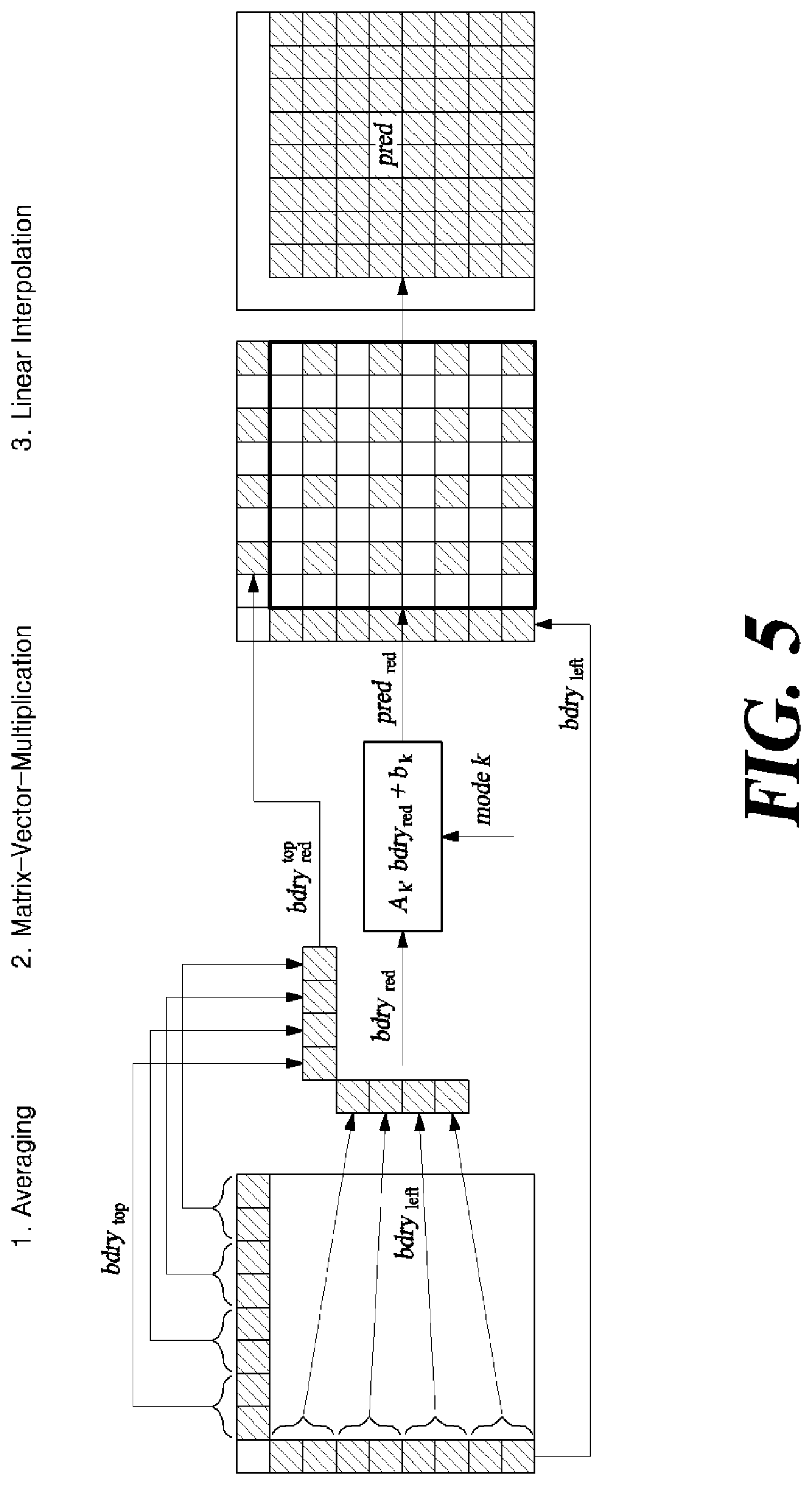 Patent US11778174 Figure 6 – Method and apparatus for intra-prediction coding of video data