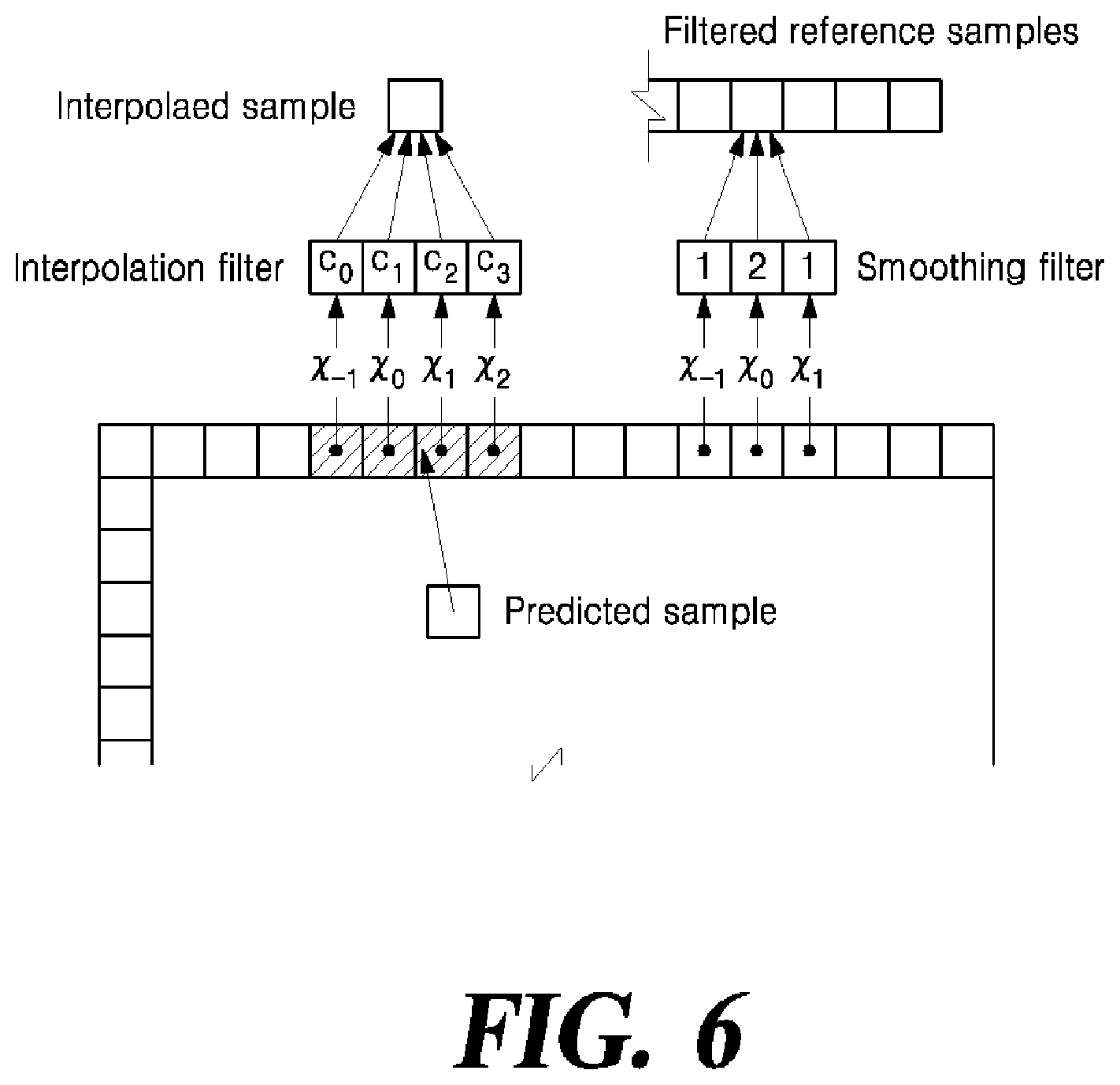Patent US11778174 Figure 7 – Method and apparatus for intra-prediction coding of video data