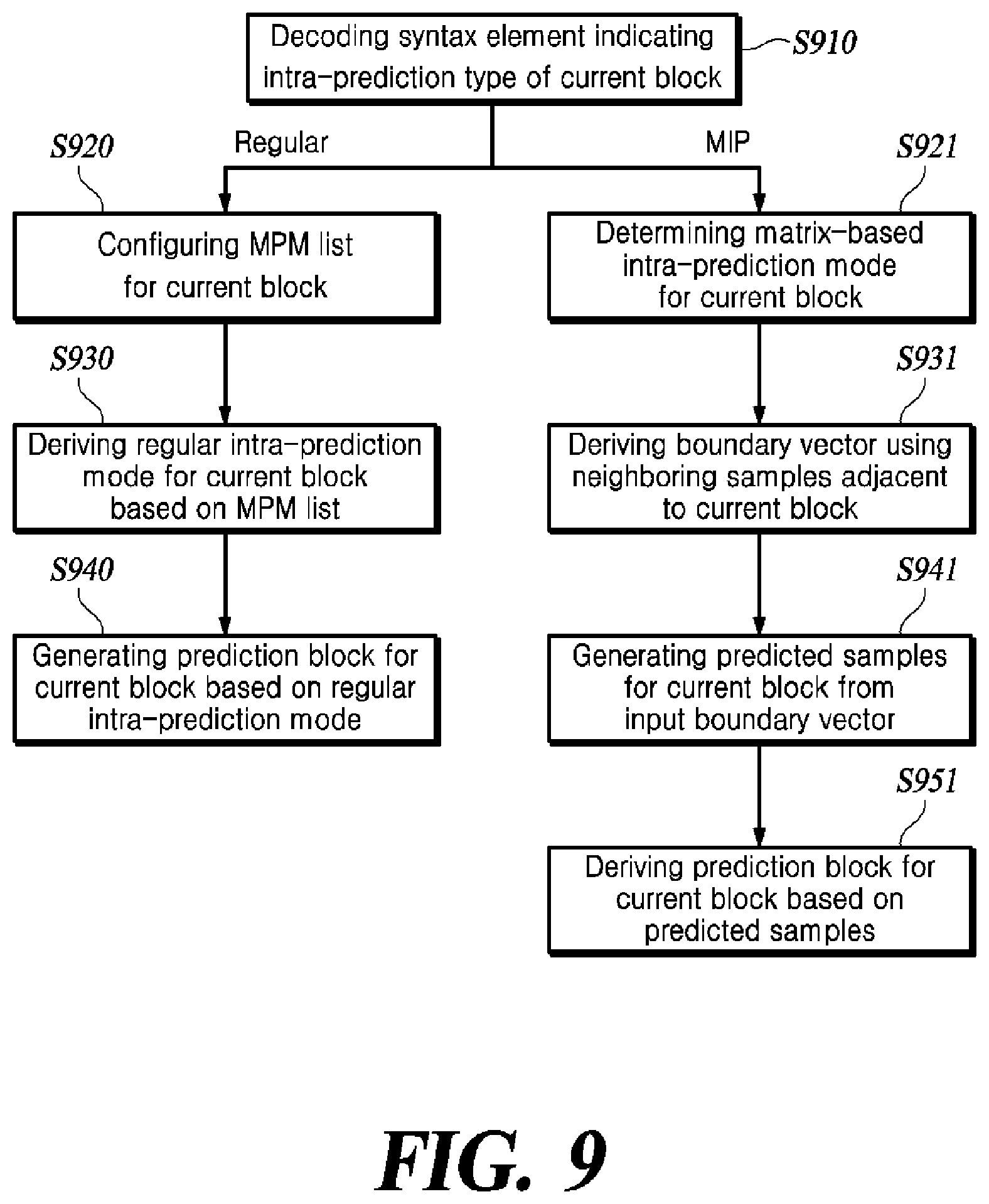 Patent US11778174 Figure 11 – Method and apparatus for intra-prediction coding of video data