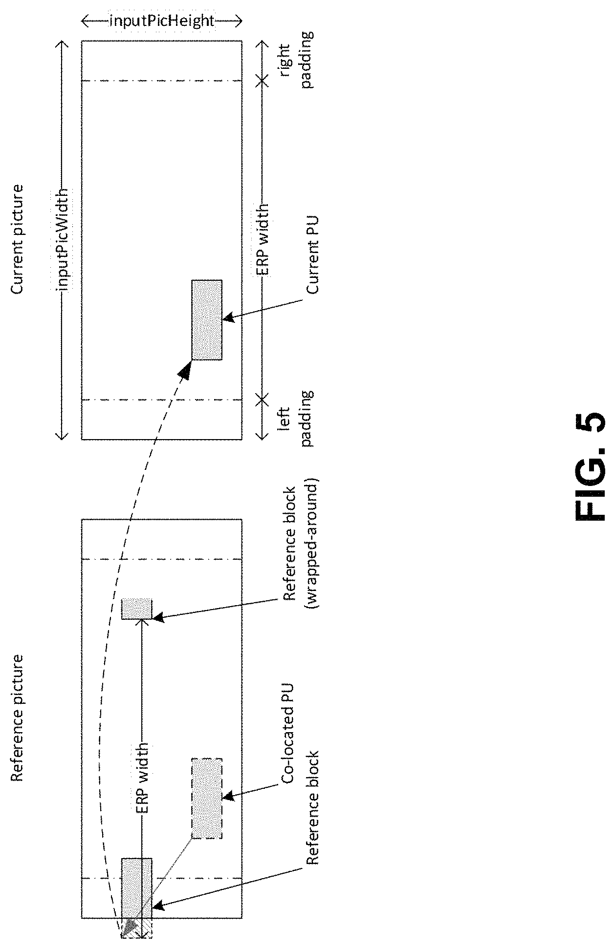 Patent US11778175 Figure 7 – Calculation for multiple coding tools