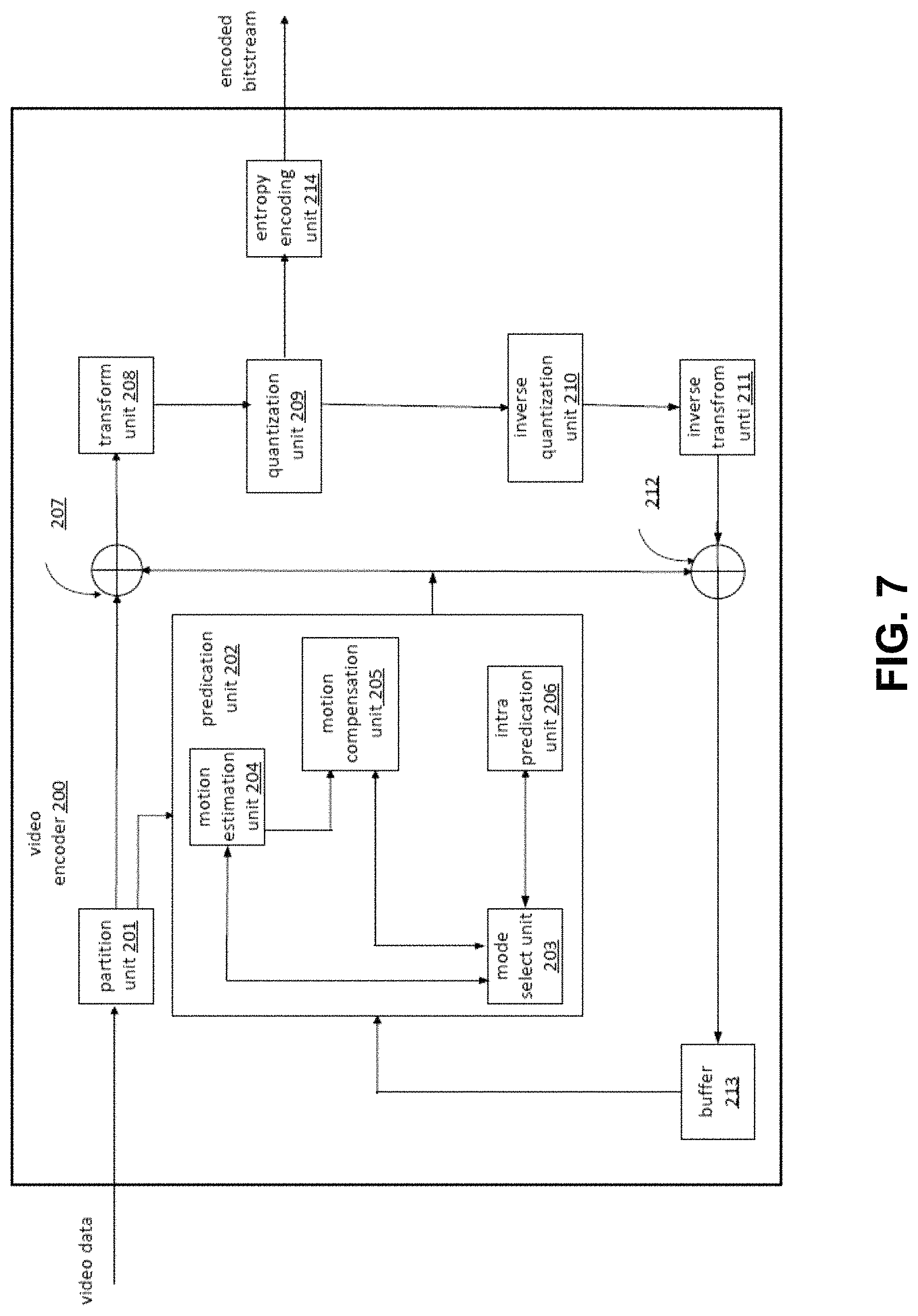 Patent US11778175 Figure 9 – Calculation for multiple coding tools