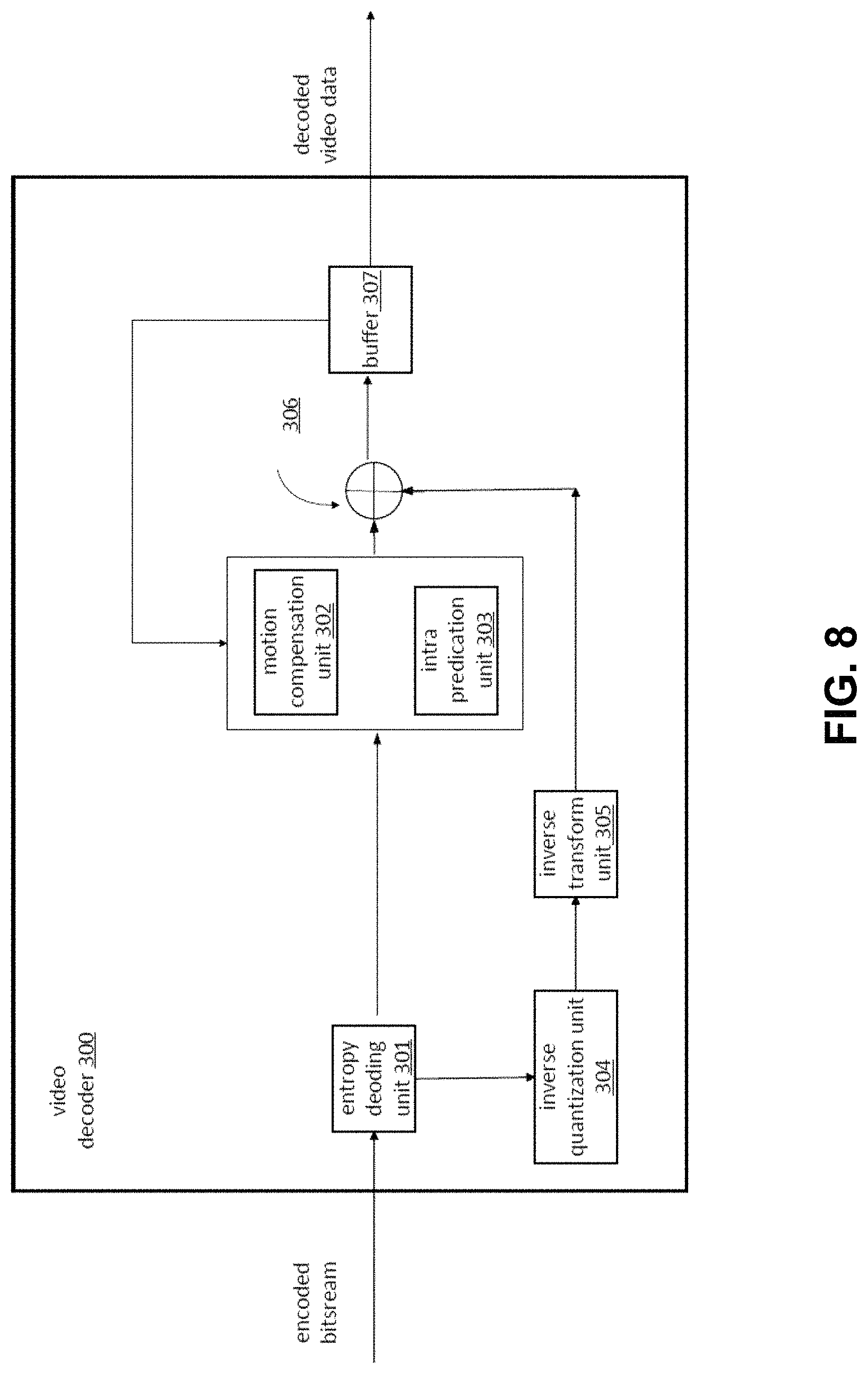 Patent US11778175 Figure 10 – Calculation for multiple coding tools