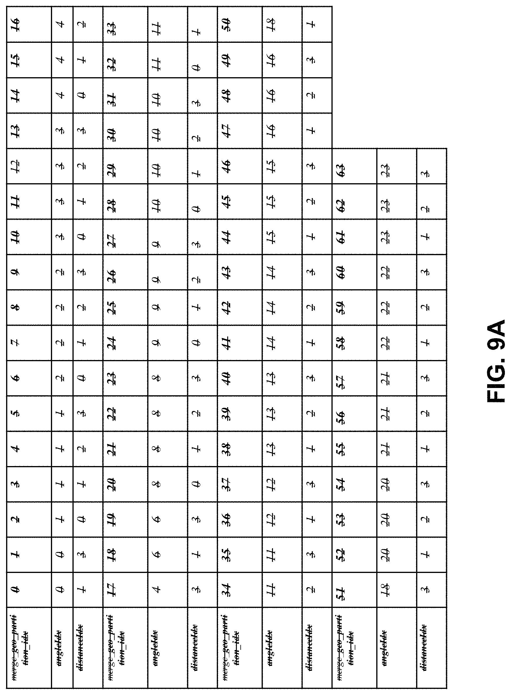 Patent US11778175 Figure 11 – Calculation for multiple coding tools