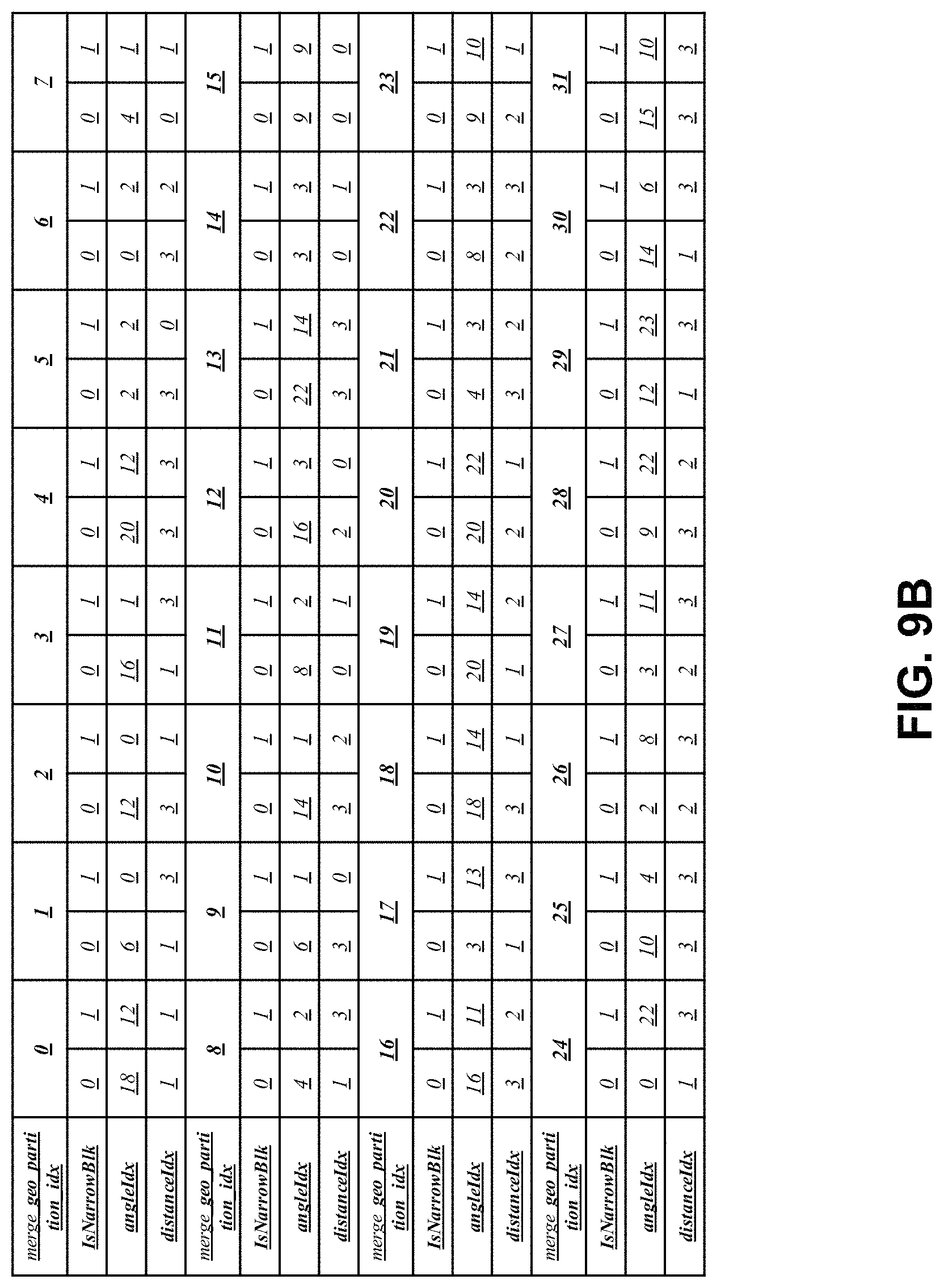 Patent US11778175 Figure 12 – Calculation for multiple coding tools
