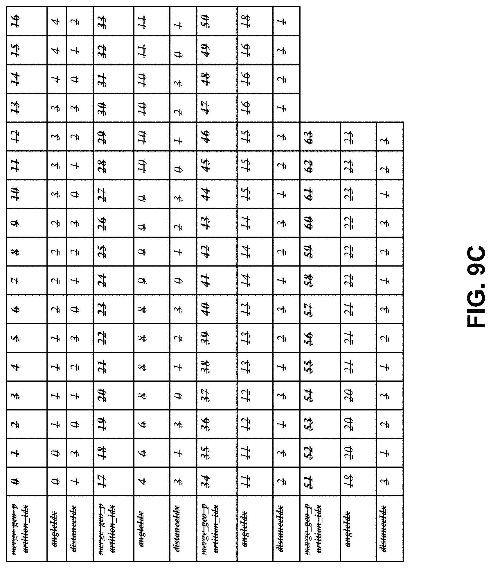 Patent US11778175 Figure 13 – Calculation for multiple coding tools