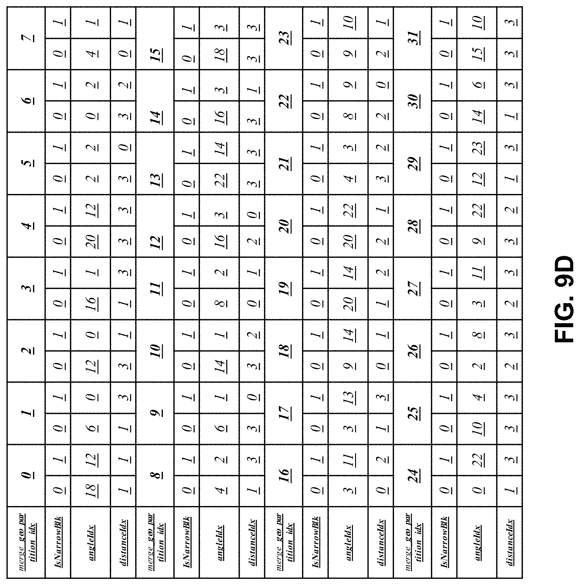 Patent US11778175 Figure 14 – Calculation for multiple coding tools