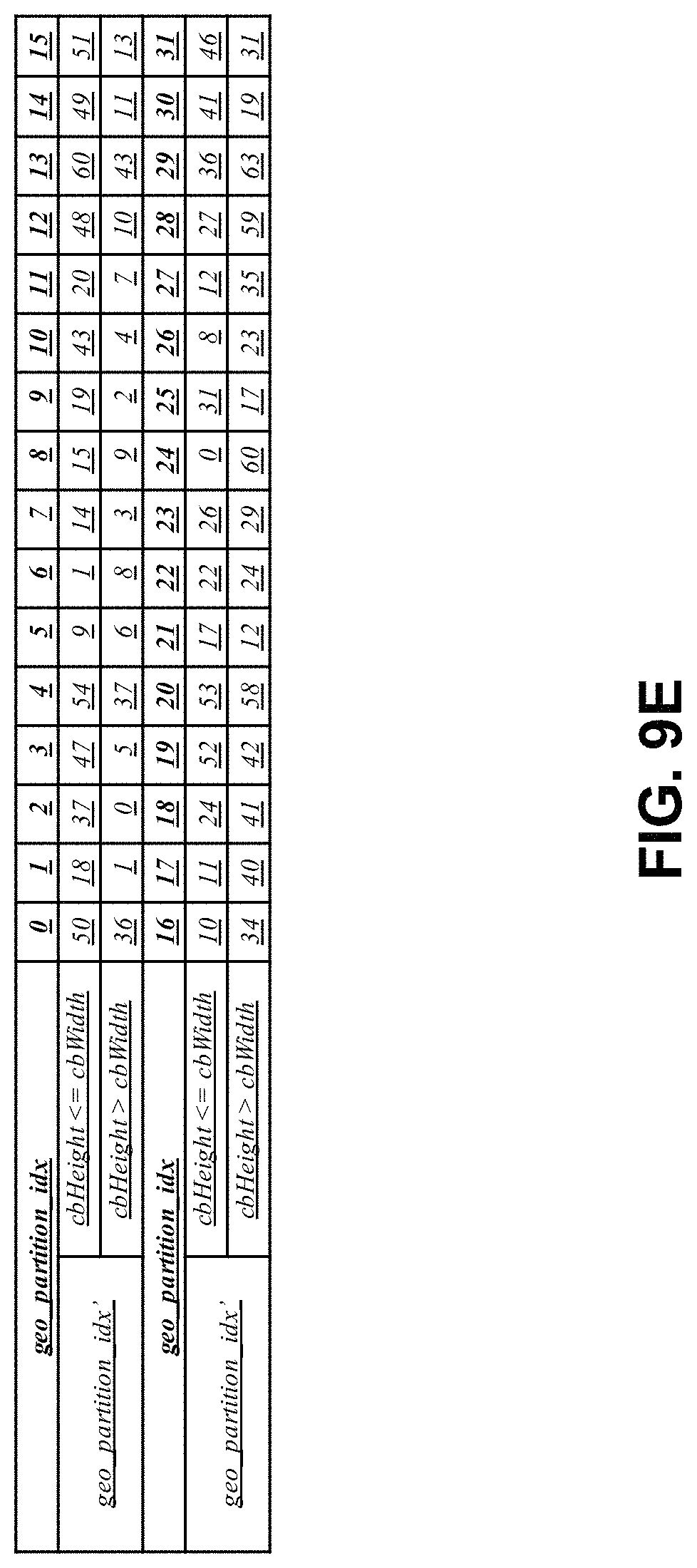 Patent US11778175 Figure 15 – Calculation for multiple coding tools