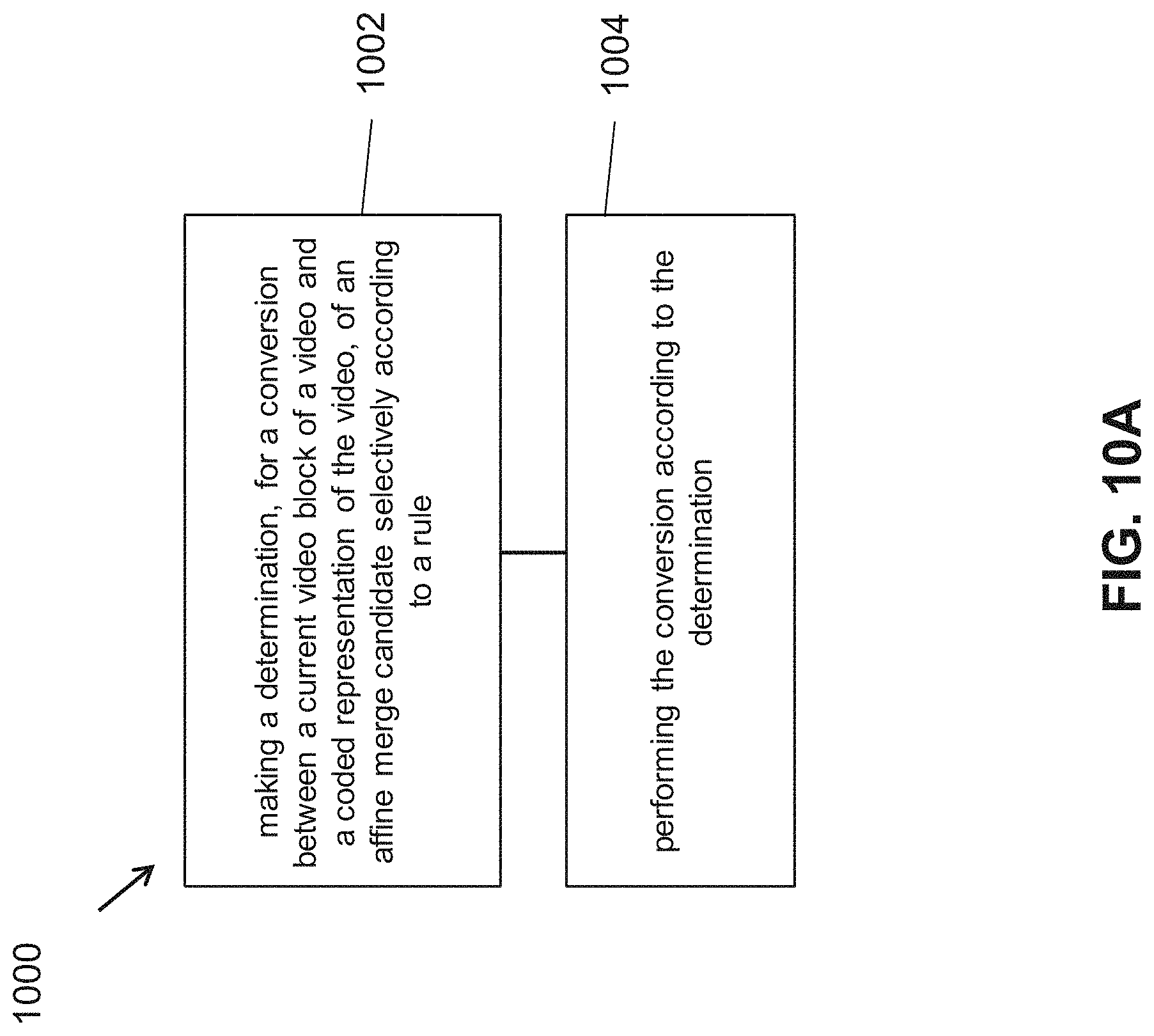 Patent US11778175 Figure 19 – Calculation for multiple coding tools