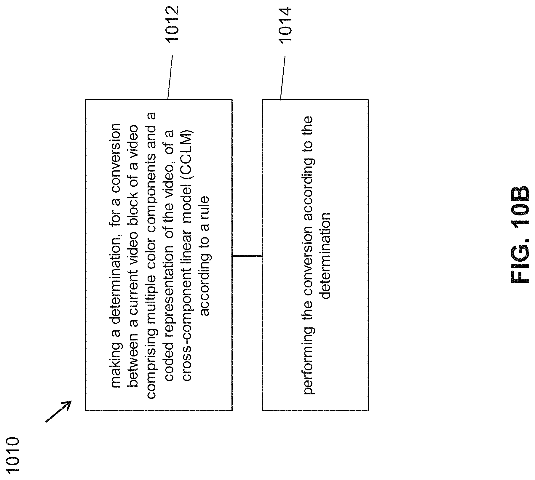 Patent US11778175 Figure 20 – Calculation for multiple coding tools