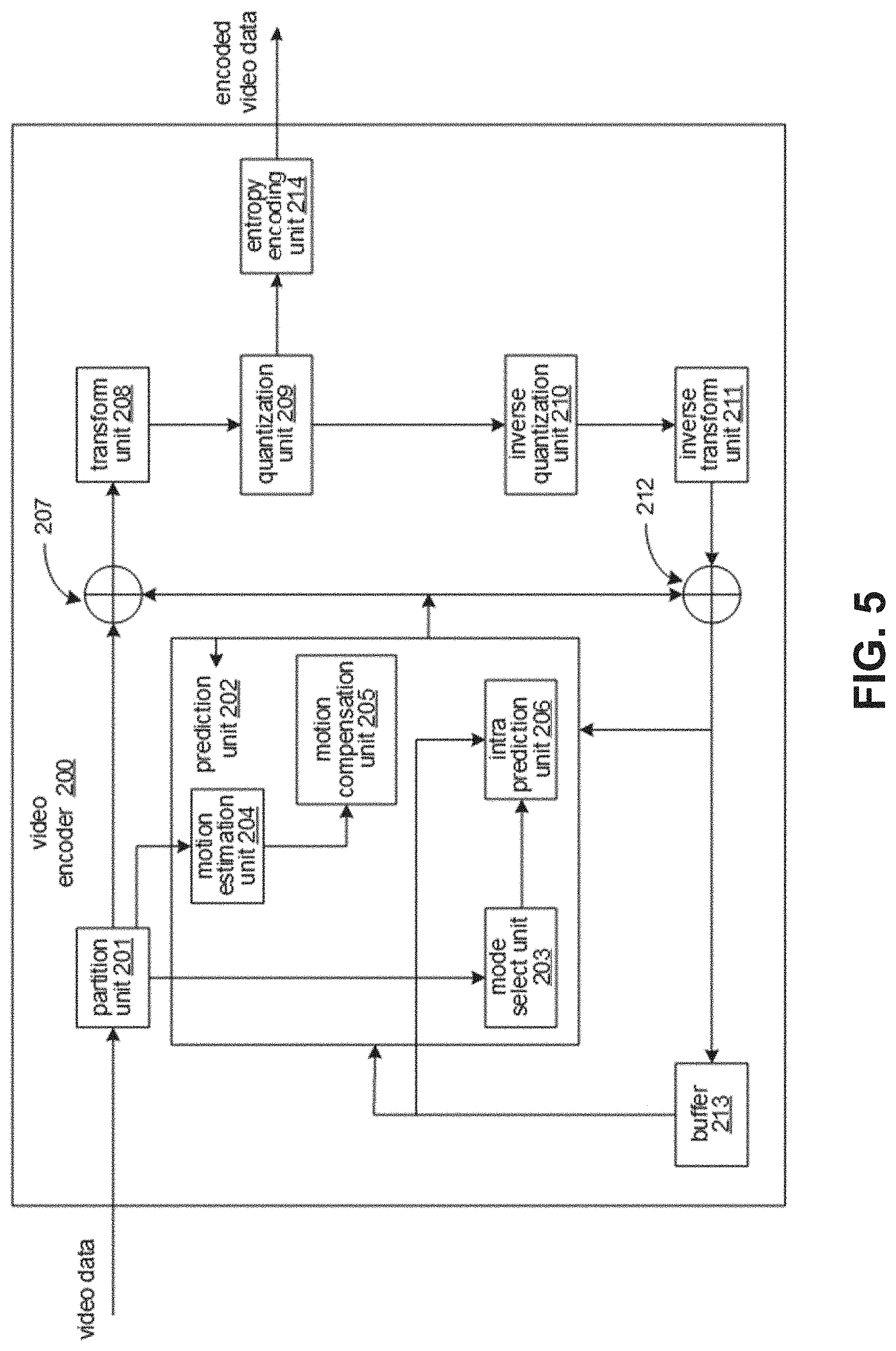 Patent US11778176 Figure 5 – Intra block copy buffer and palette predictor update