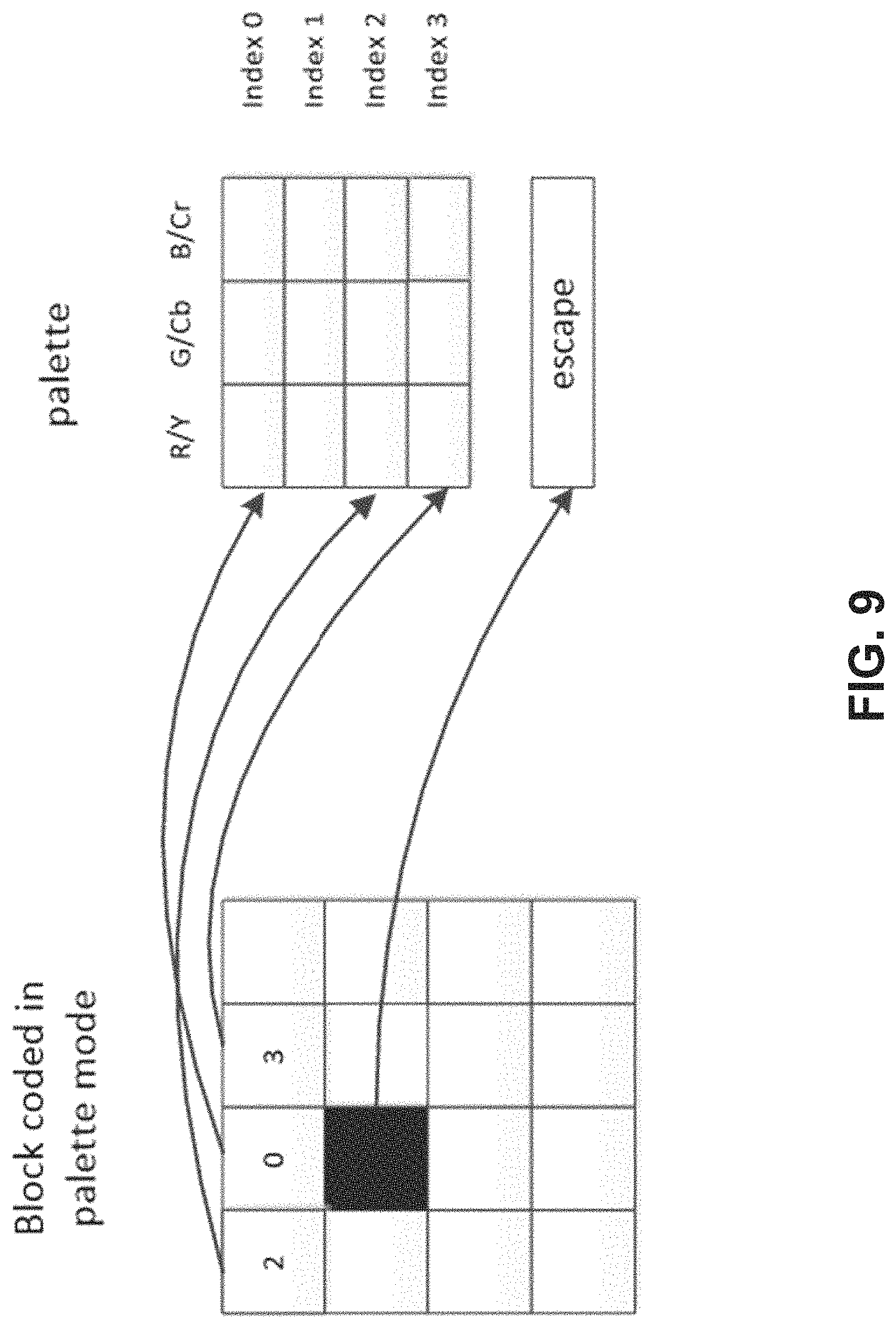 Patent US11778176 Figure 9 – Intra block copy buffer and palette predictor update