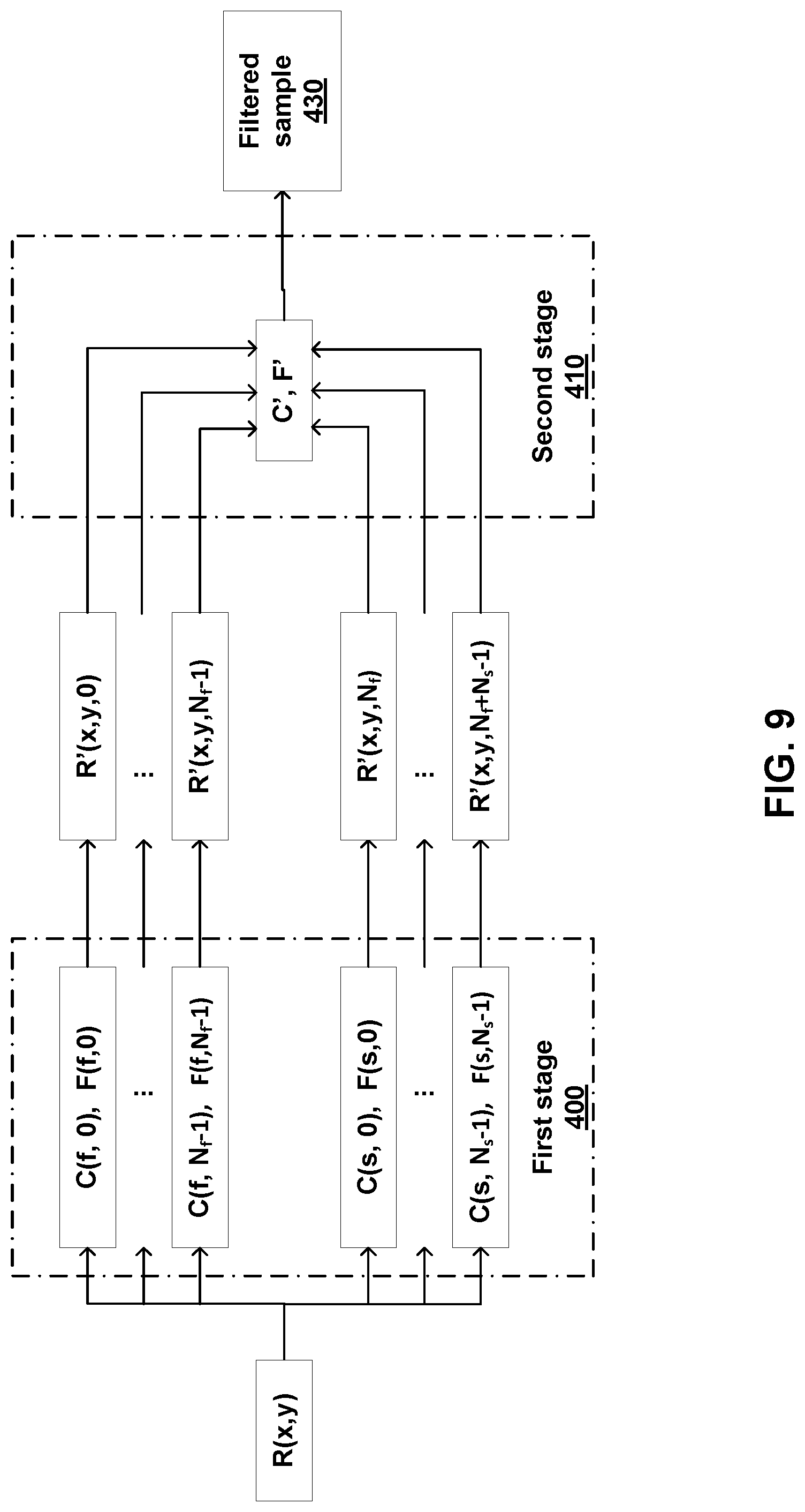 Patent US11778177 Figure 11 – Adaptive loop filter with fixed filters