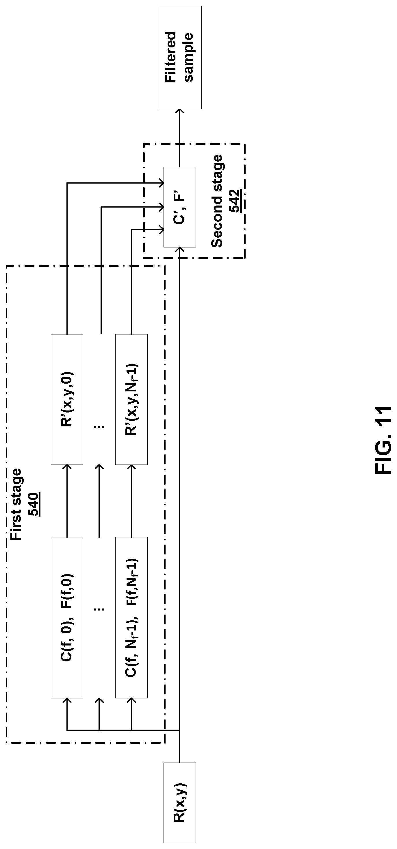 Patent US11778177 Figure 14 – Adaptive loop filter with fixed filters