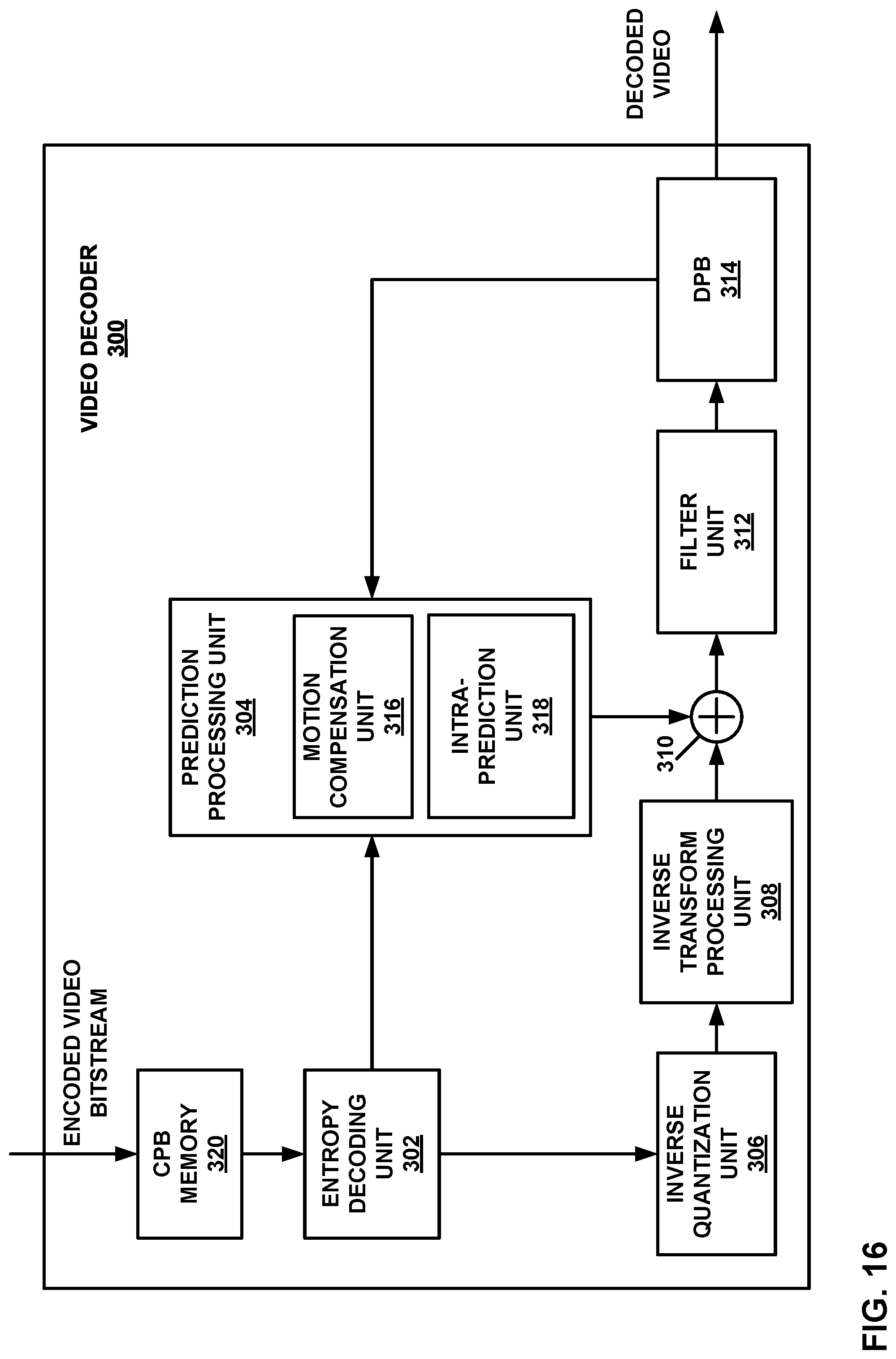 Patent US11778177 Figure 20 – Adaptive loop filter with fixed filters