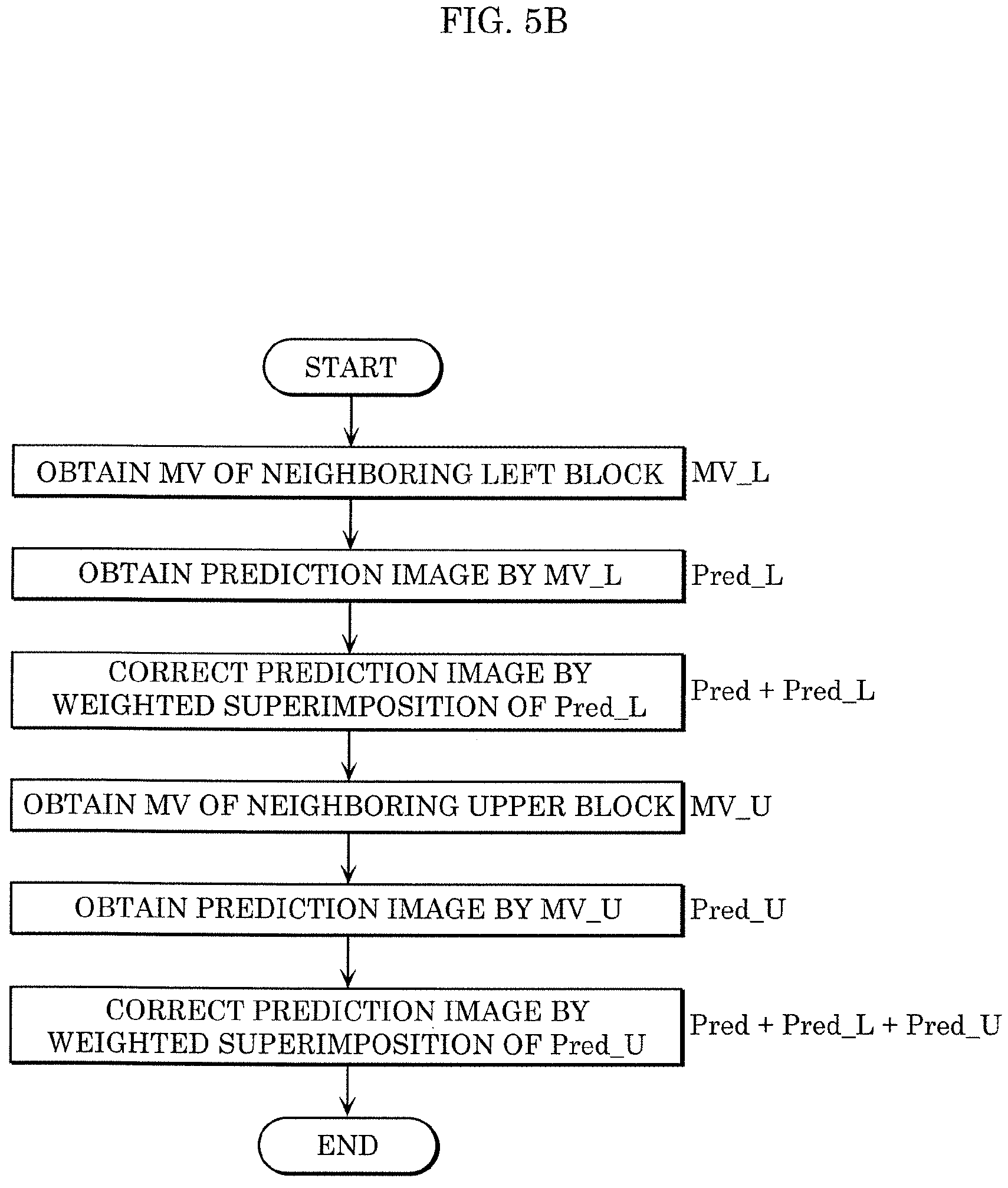 Patent US11778178 Figure 6 – Encoder, decoder, encoding method, and decoding method