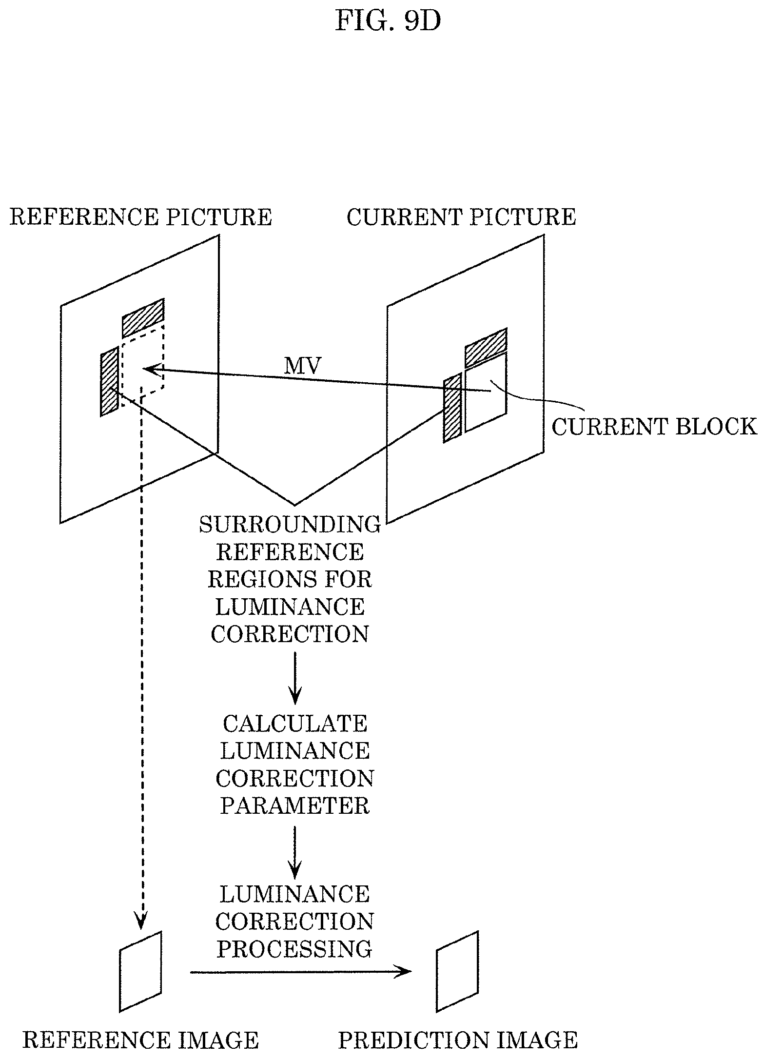 Patent US11778178 Figure 15 – Encoder, decoder, encoding method, and decoding method