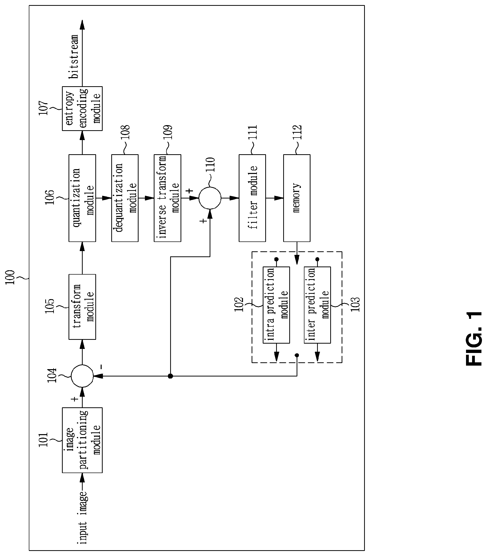 Patent US11778179 Figure 1 – Image encoding method/device, image decoding method/device and recording medium having bitstream stored thereon