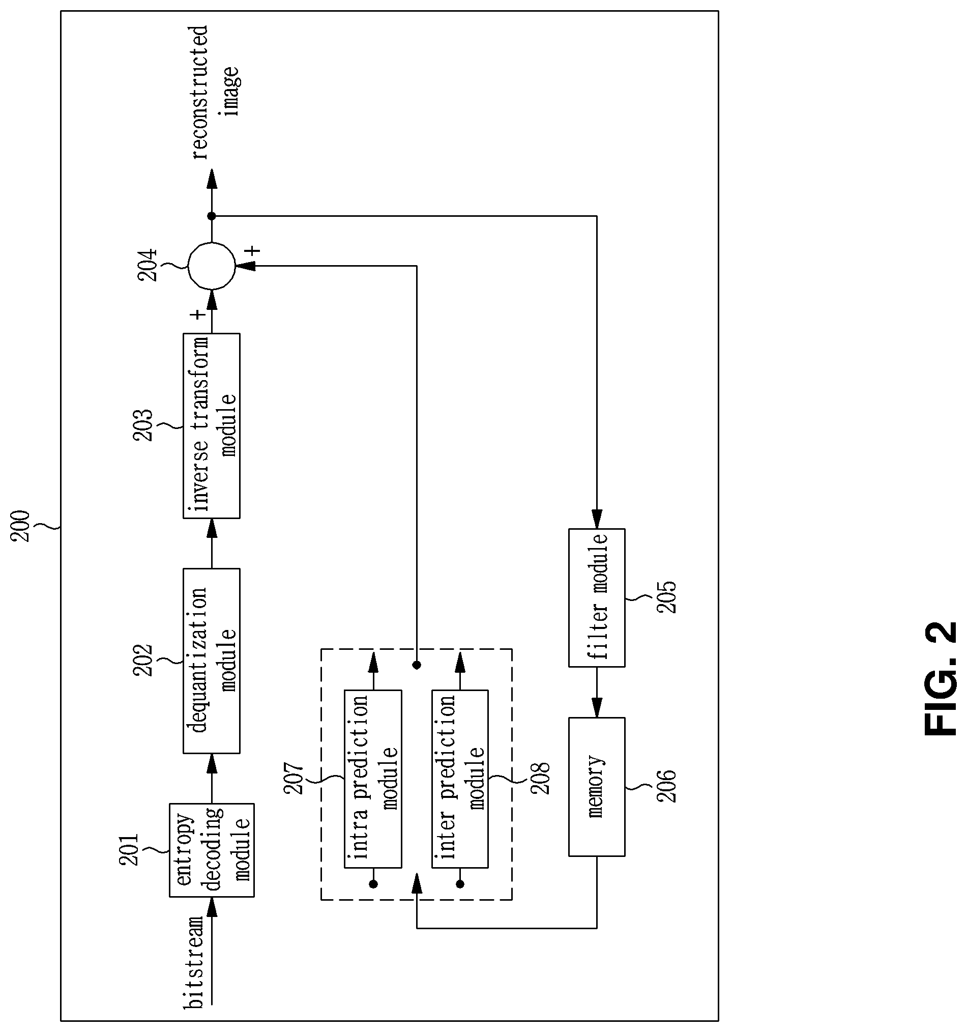 Patent US11778179 Figure 2 – Image encoding method/device, image decoding method/device and recording medium having bitstream stored thereon