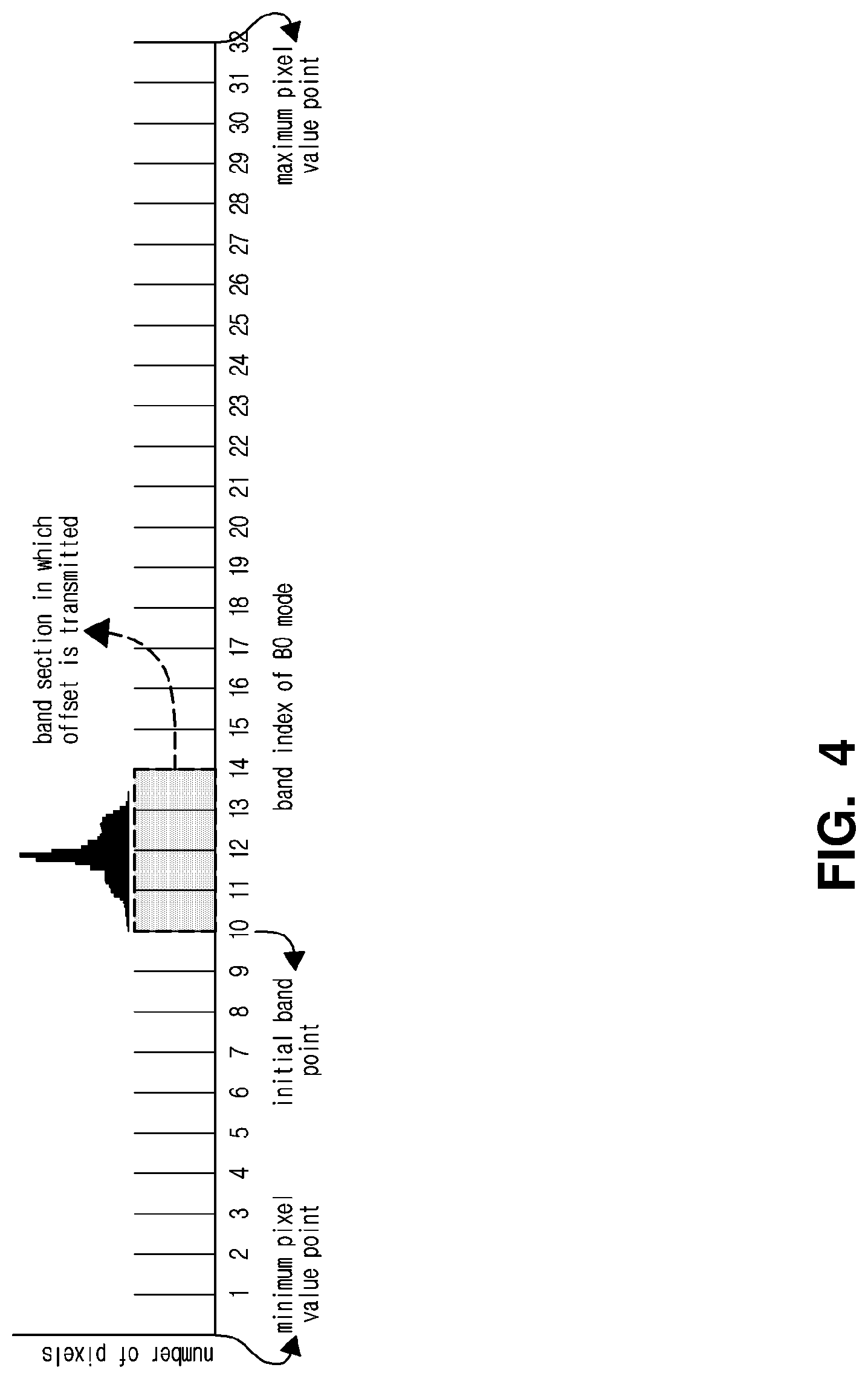 Patent US11778179 Figure 4 – Image encoding method/device, image decoding method/device and recording medium having bitstream stored thereon