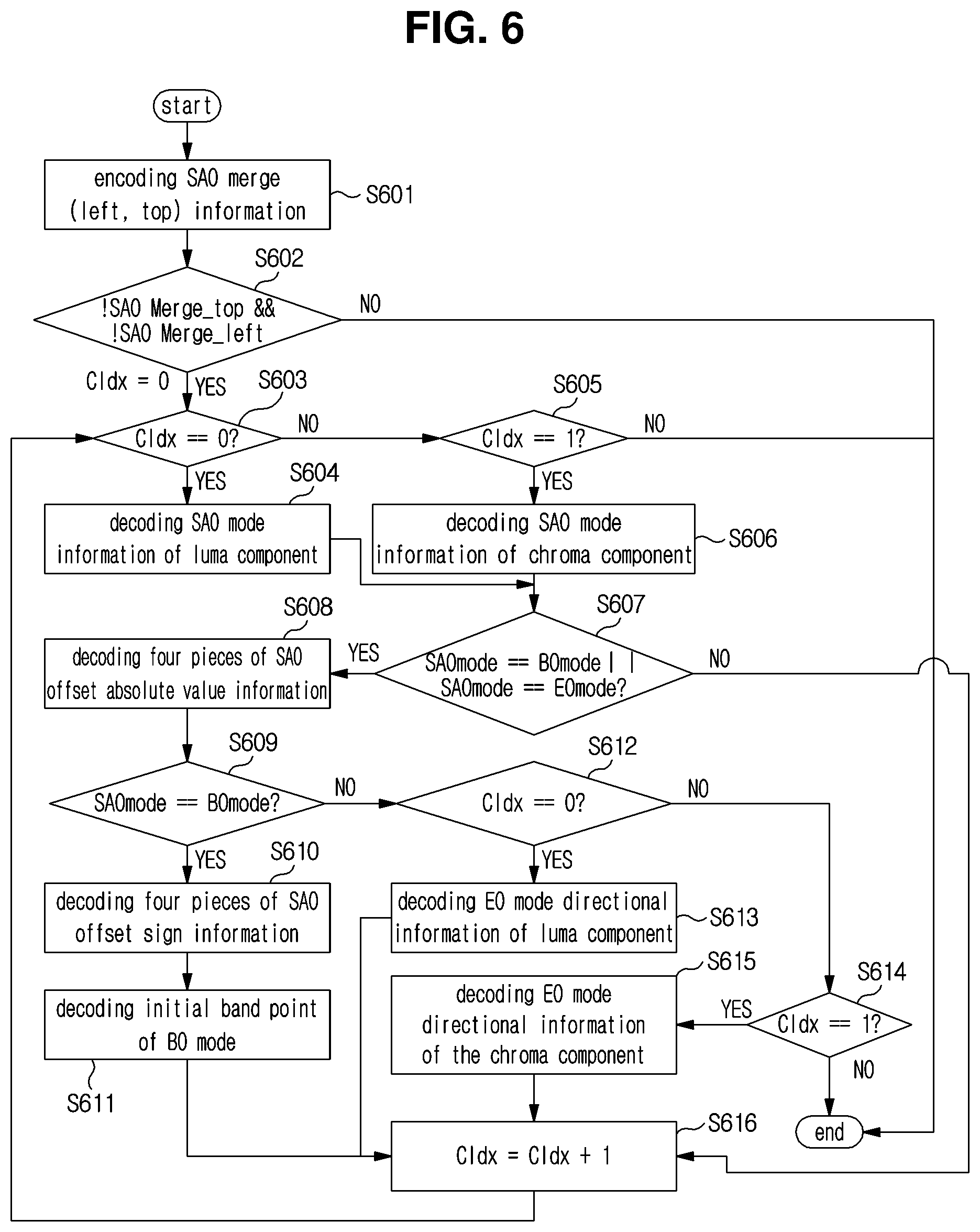 Patent US11778179 Figure 6 – Image encoding method/device, image decoding method/device and recording medium having bitstream stored thereon