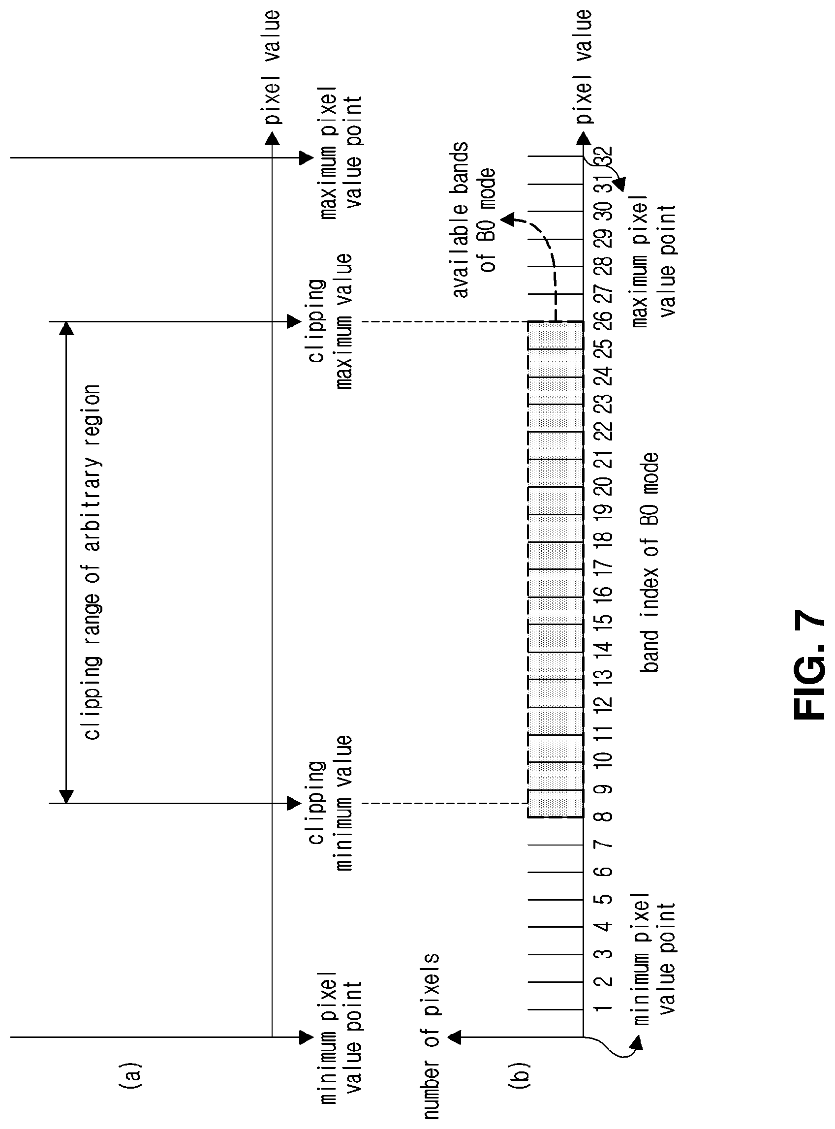 Patent US11778179 Figure 7 – Image encoding method/device, image decoding method/device and recording medium having bitstream stored thereon