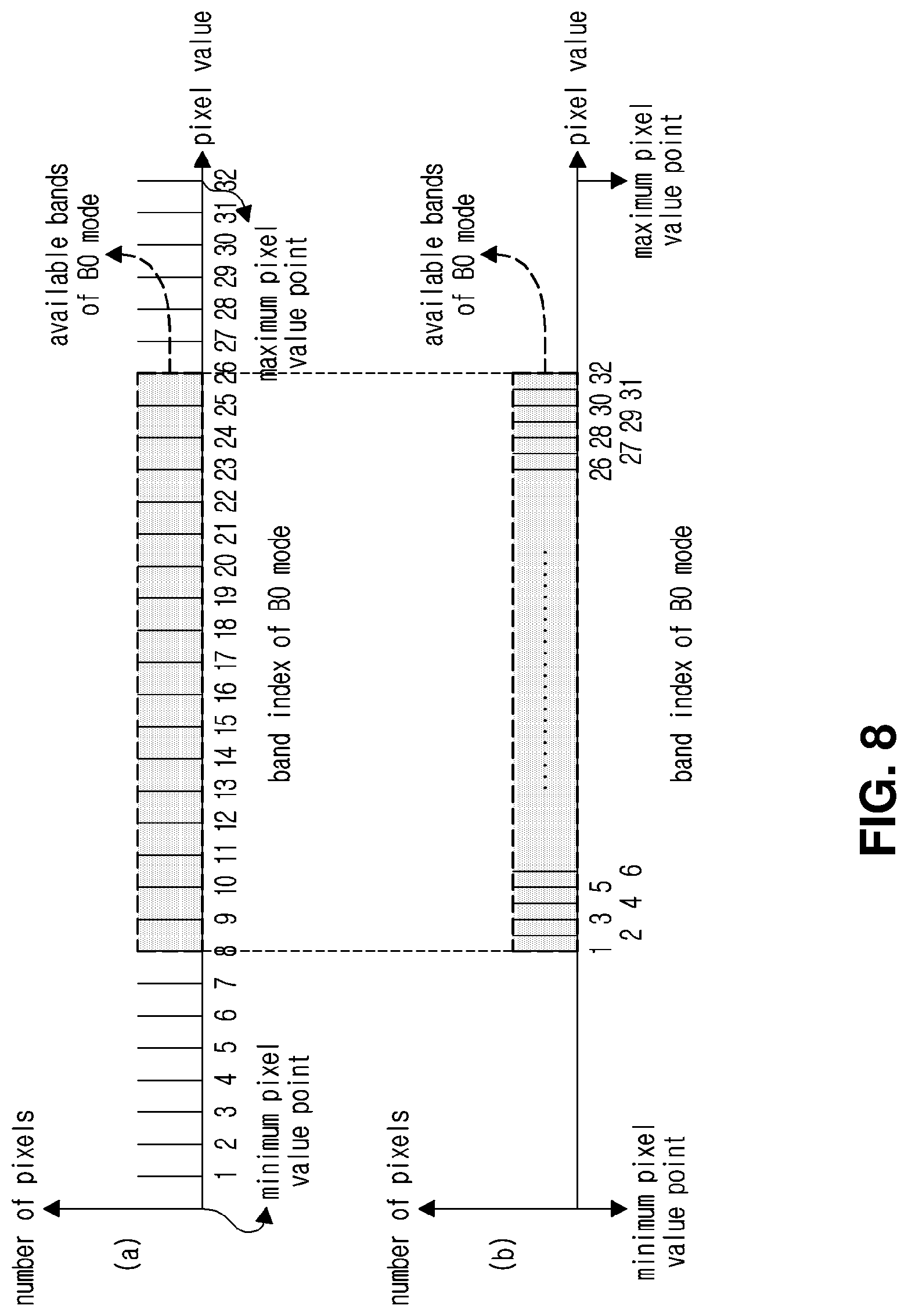 Patent US11778179 Figure 8 – Image encoding method/device, image decoding method/device and recording medium having bitstream stored thereon