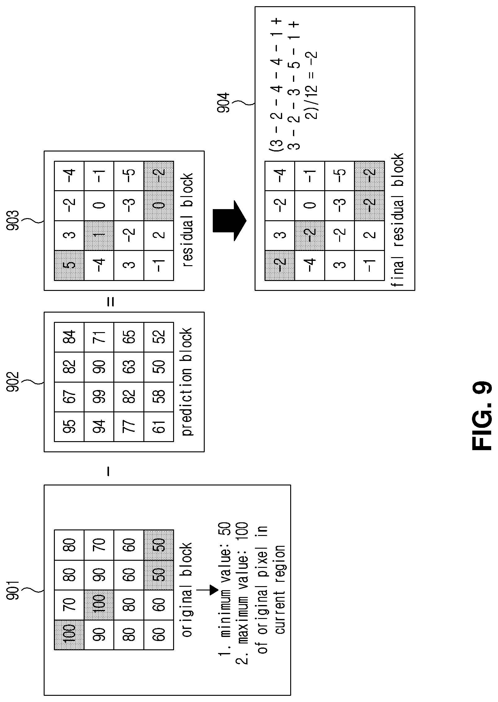 Patent US11778179 Figure 9 – Image encoding method/device, image decoding method/device and recording medium having bitstream stored thereon