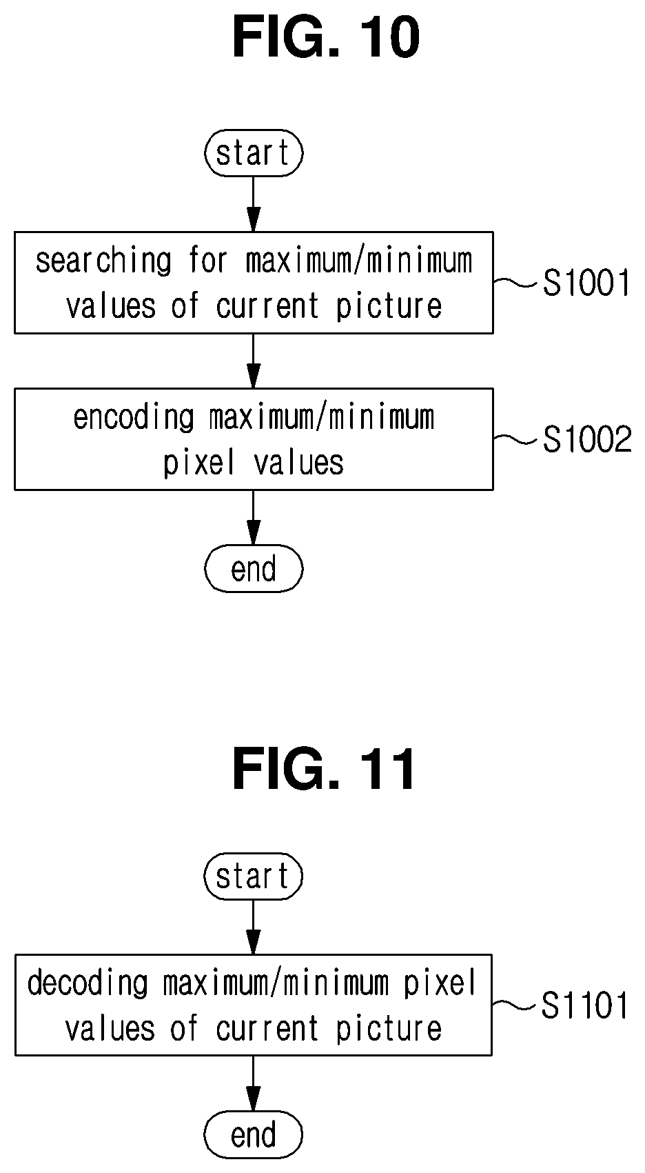 Patent US11778179 Figure 10 – Image encoding method/device, image decoding method/device and recording medium having bitstream stored thereon