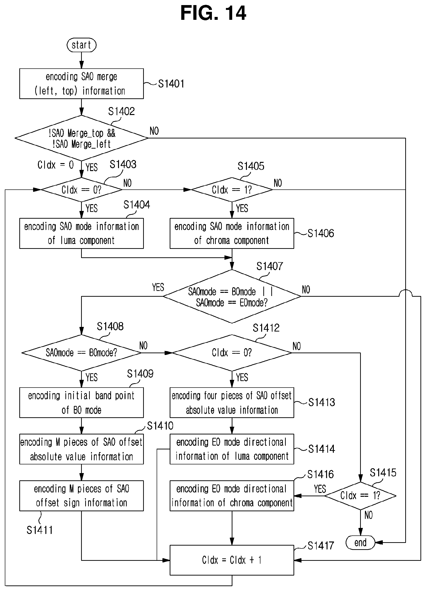 Patent US11778179 Figure 12 – Image encoding method/device, image decoding method/device and recording medium having bitstream stored thereon
