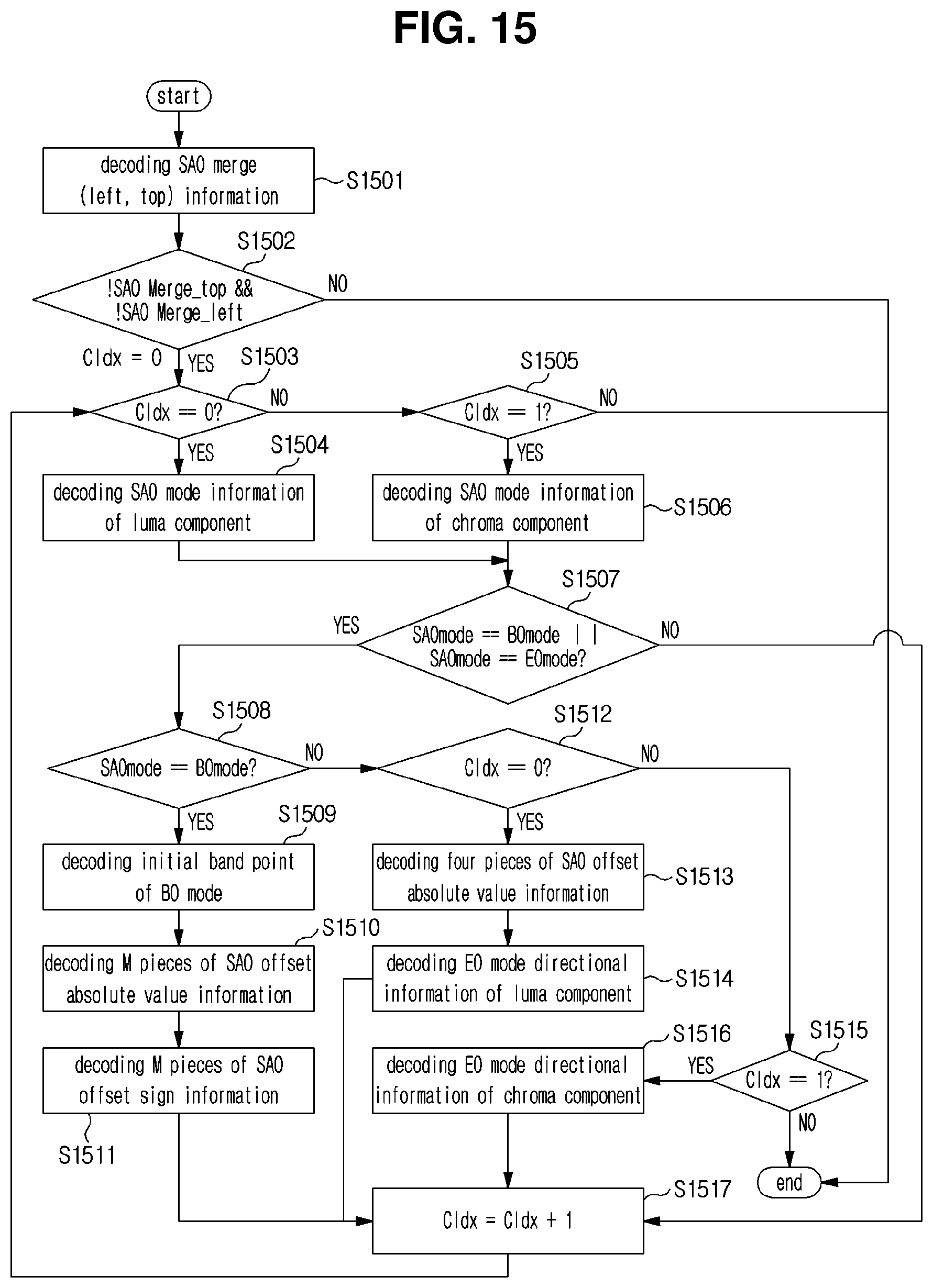 Patent US11778179 Figure 13 – Image encoding method/device, image decoding method/device and recording medium having bitstream stored thereon