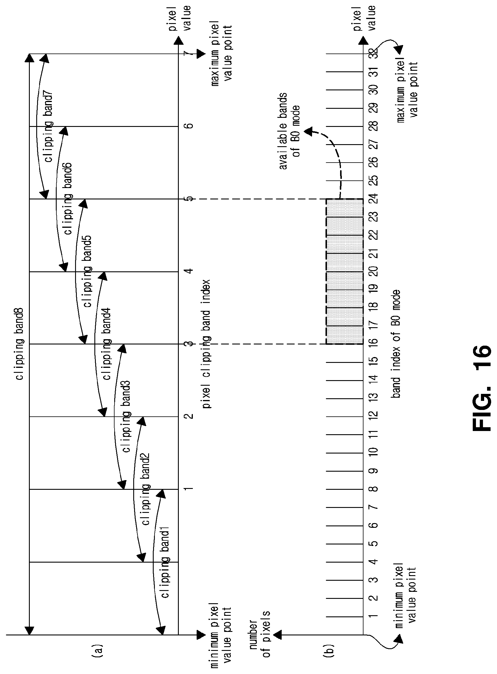Patent US11778179 Figure 14 – Image encoding method/device, image decoding method/device and recording medium having bitstream stored thereon