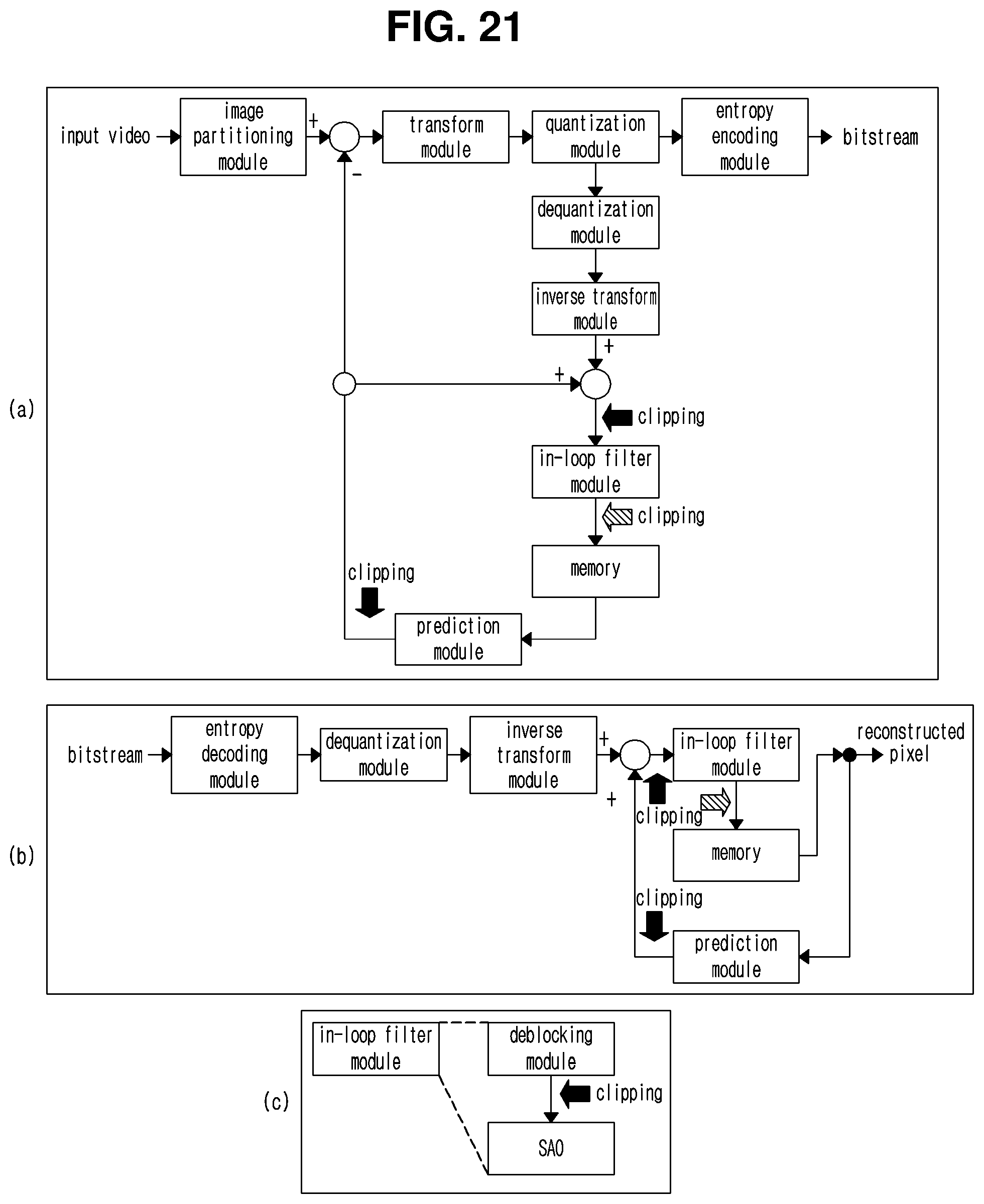 Patent US11778179 Figure 17 – Image encoding method/device, image decoding method/device and recording medium having bitstream stored thereon