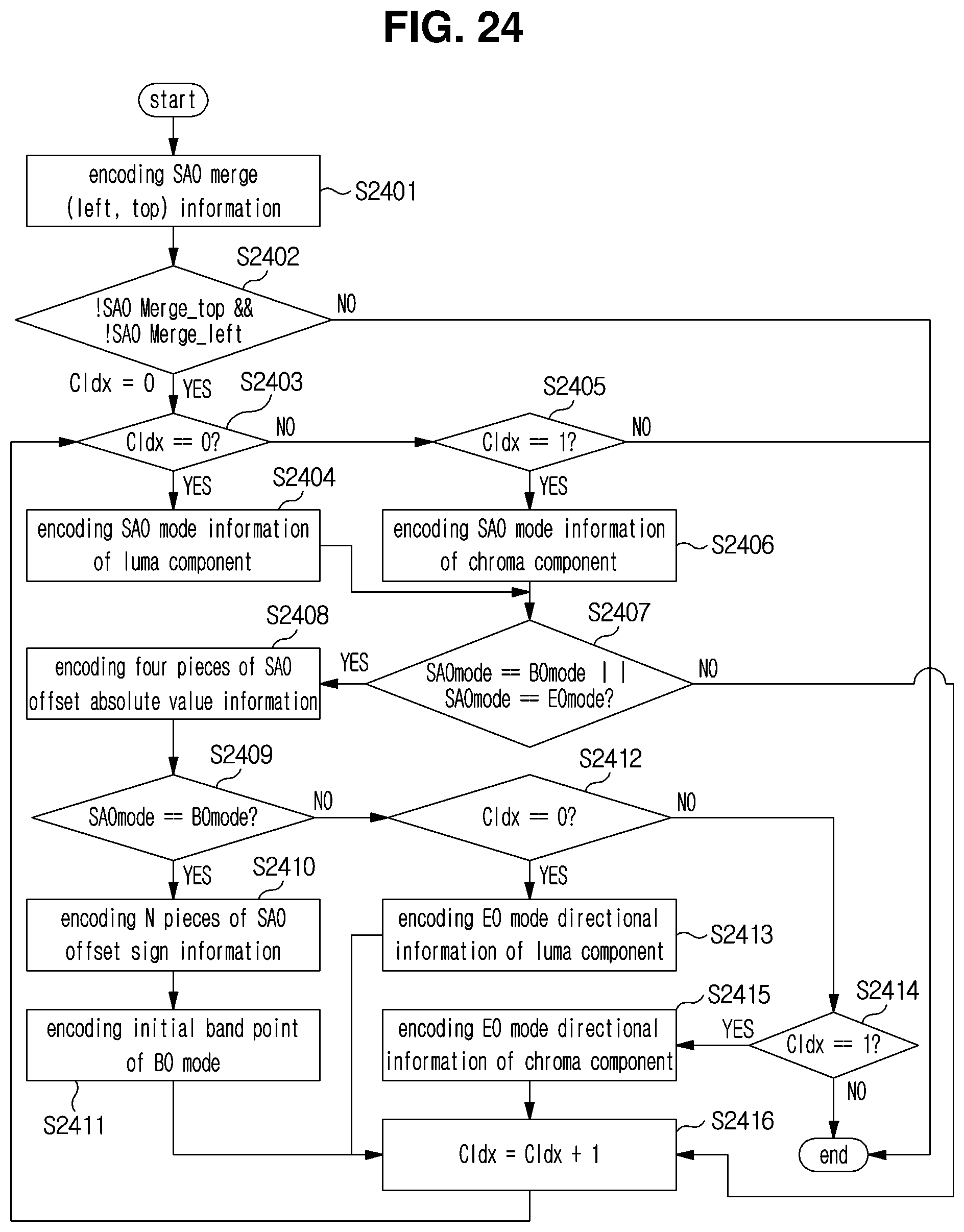 Patent US11778179 Figure 20 – Image encoding method/device, image decoding method/device and recording medium having bitstream stored thereon