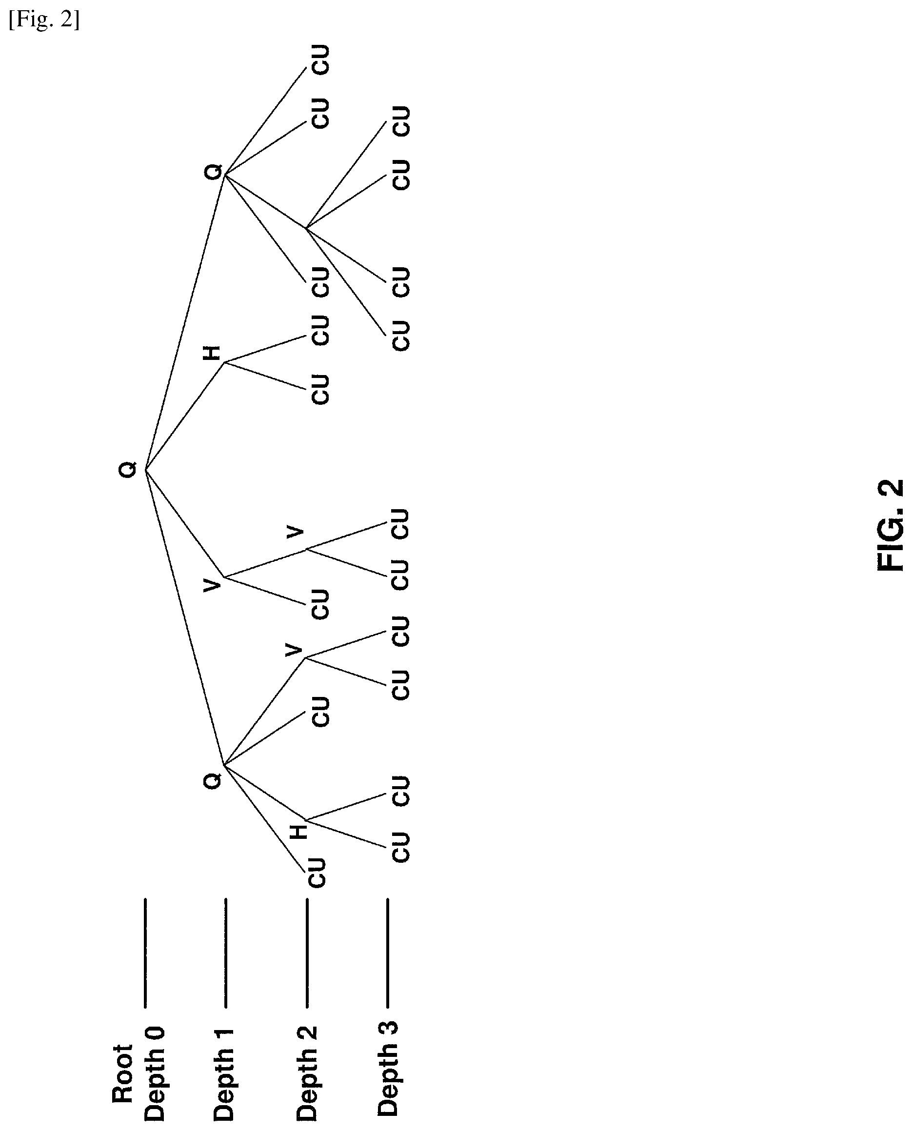 Patent US11778182 Figure 2 – Device for decoding video data, device for encoding video data, and method for decoding video data