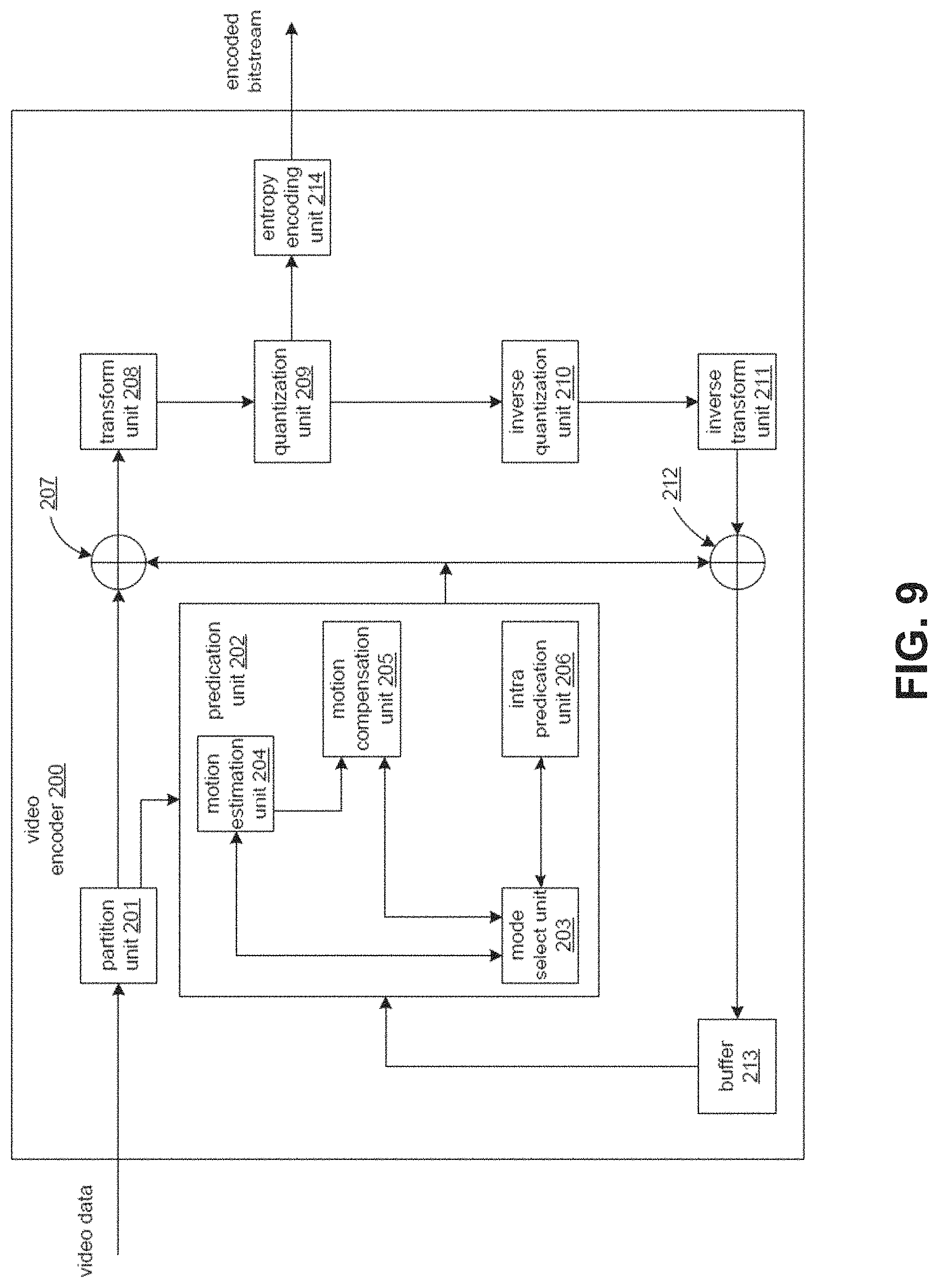 Patent US11778183 Figure 7 – Partition calculation based on subpicture level