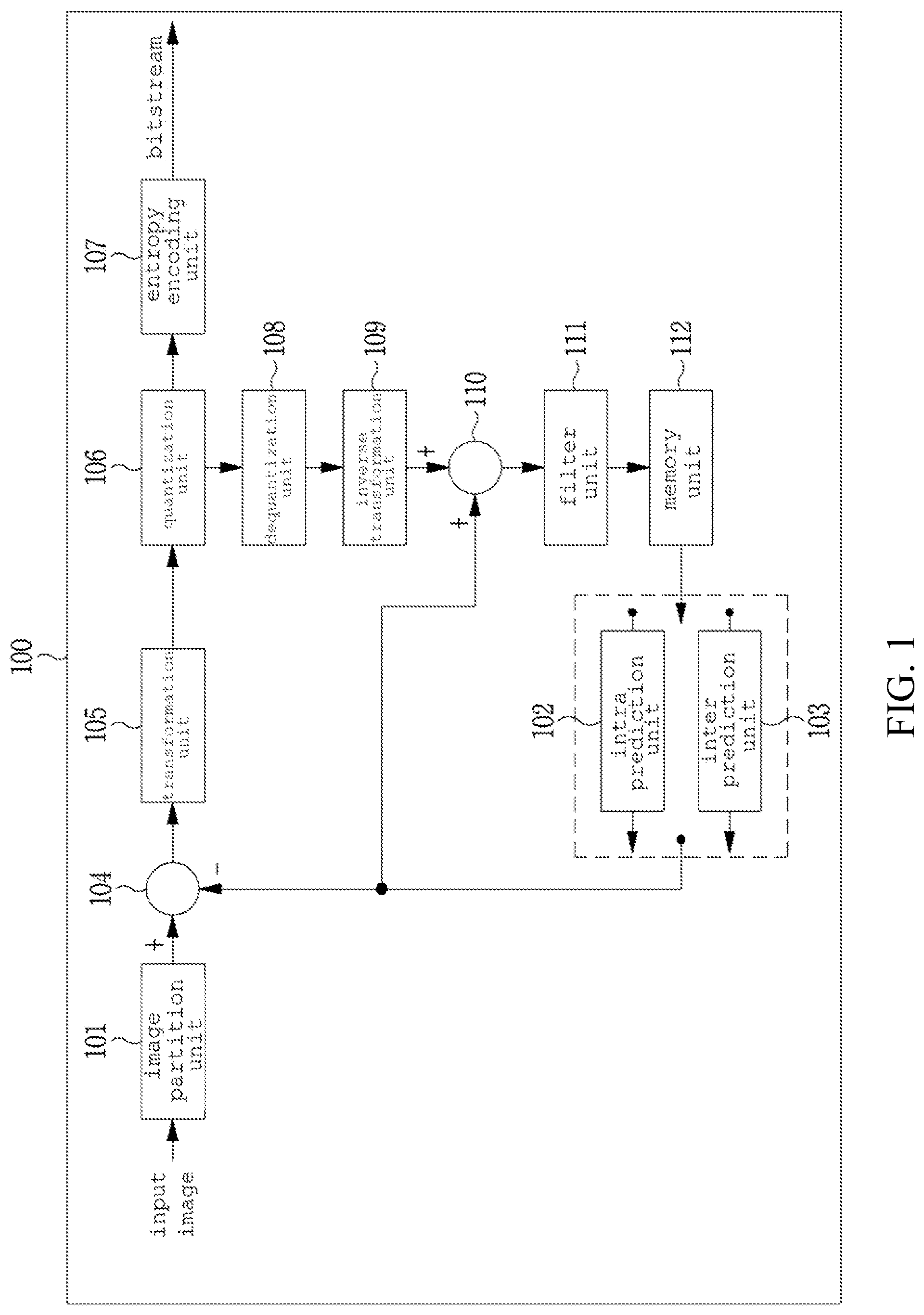 Patent US11778184 Figure 1 – Image encoding method/device, image decoding method/device, and recording medium in which bitstream is stored