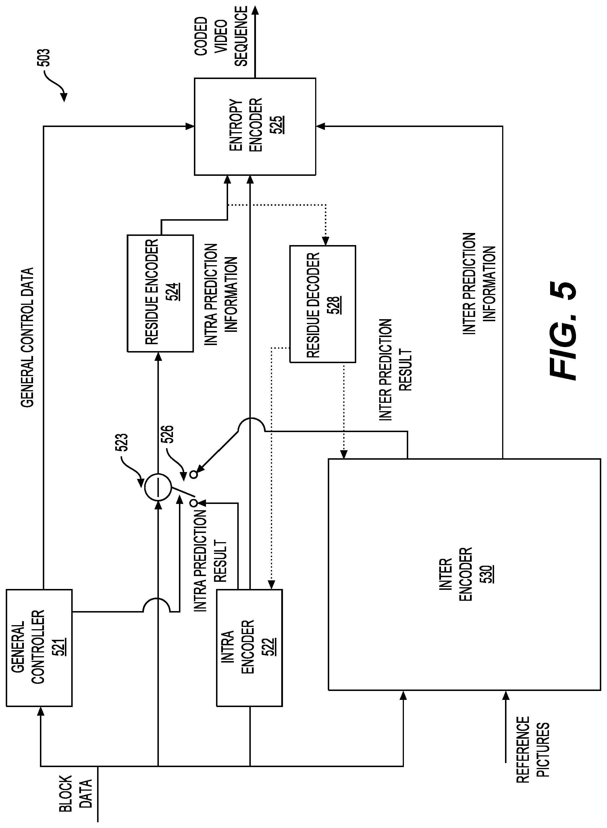Patent US11778185 Figure 5 – Method and apparatus for signaling of chroma quantization parameters