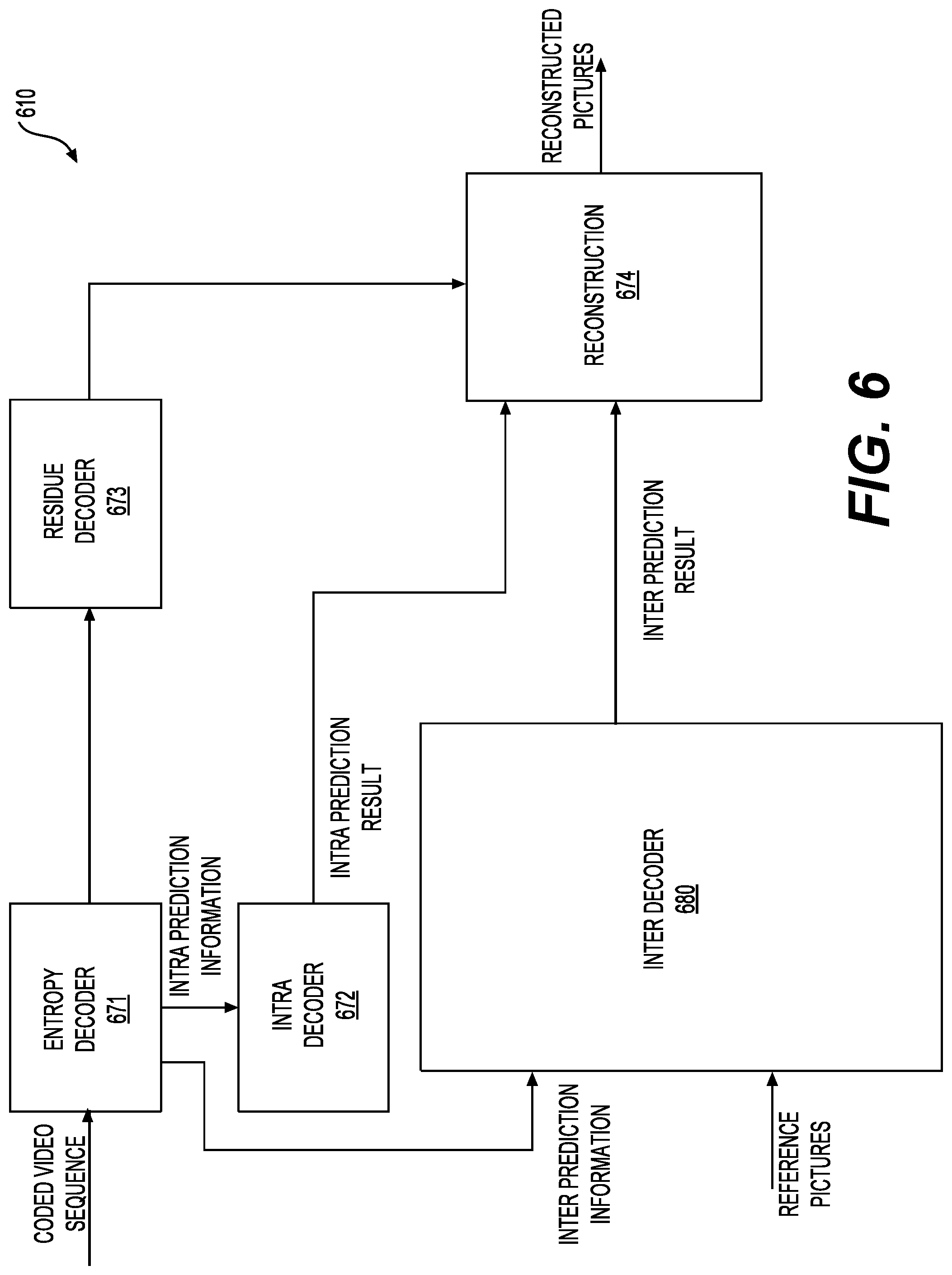 Patent US11778185 Figure 6 – Method and apparatus for signaling of chroma quantization parameters