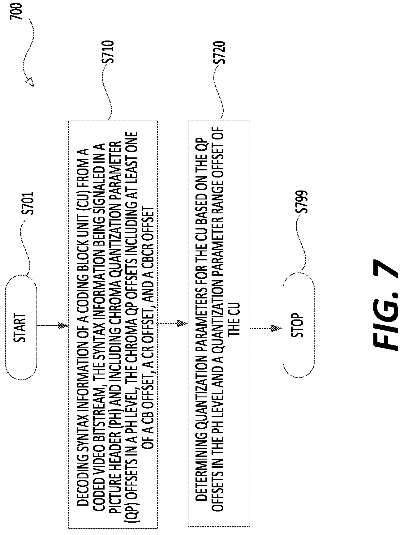 Patent US11778185 Figure 7 – Method and apparatus for signaling of chroma quantization parameters