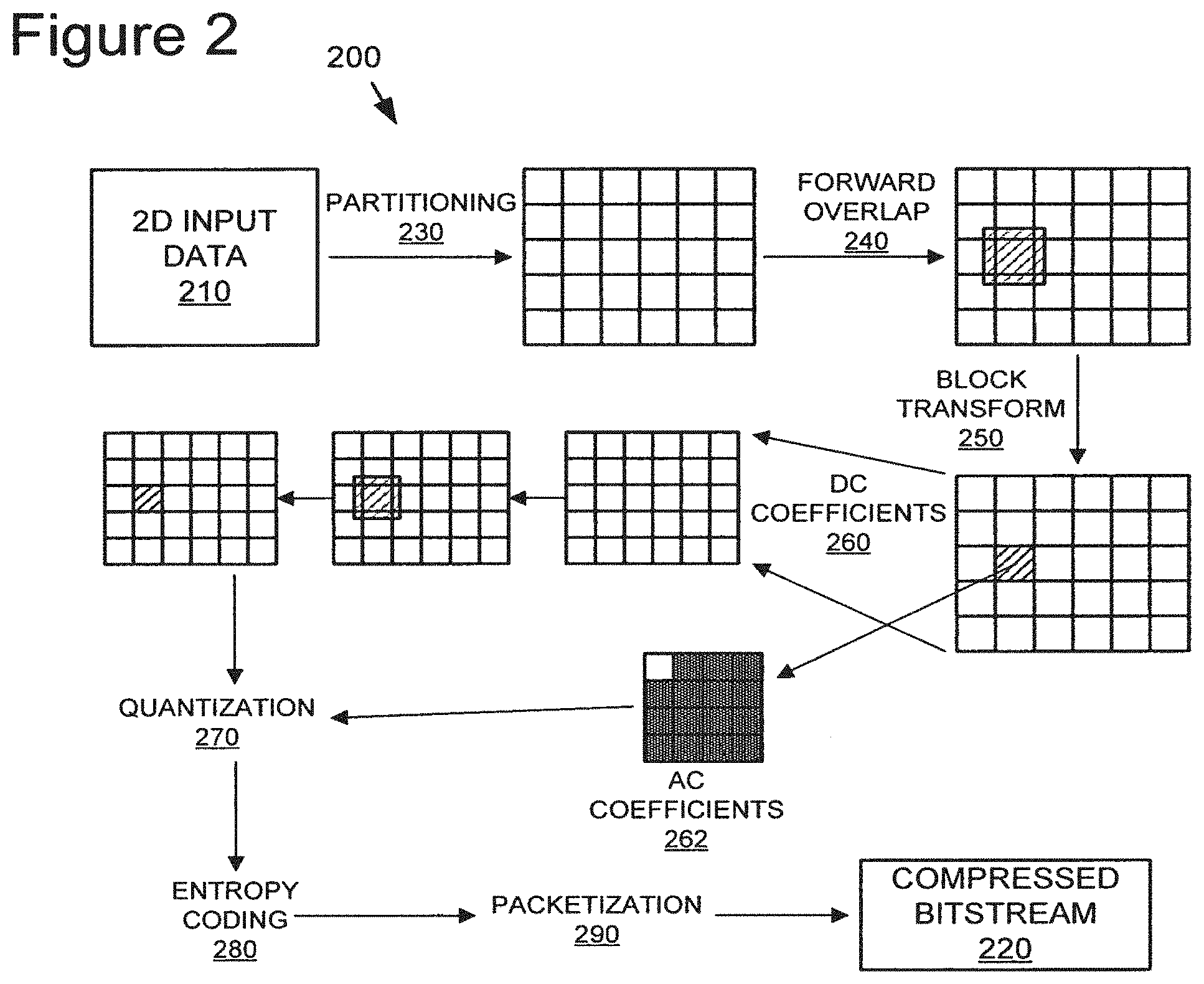 Patent US11778187 Figure 2 – Flexible quantization