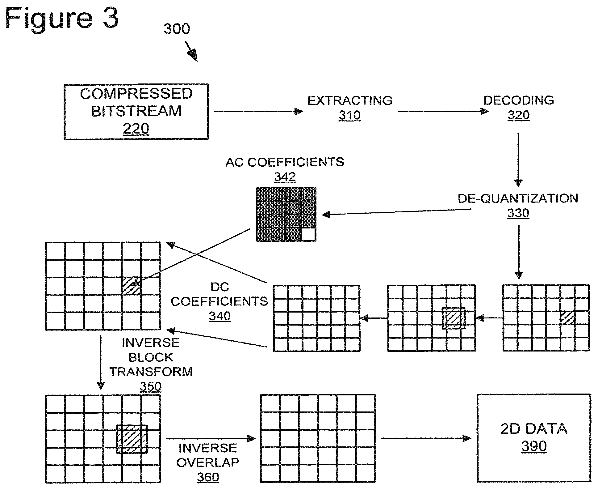 Patent US11778187 Figure 3 – Flexible quantization