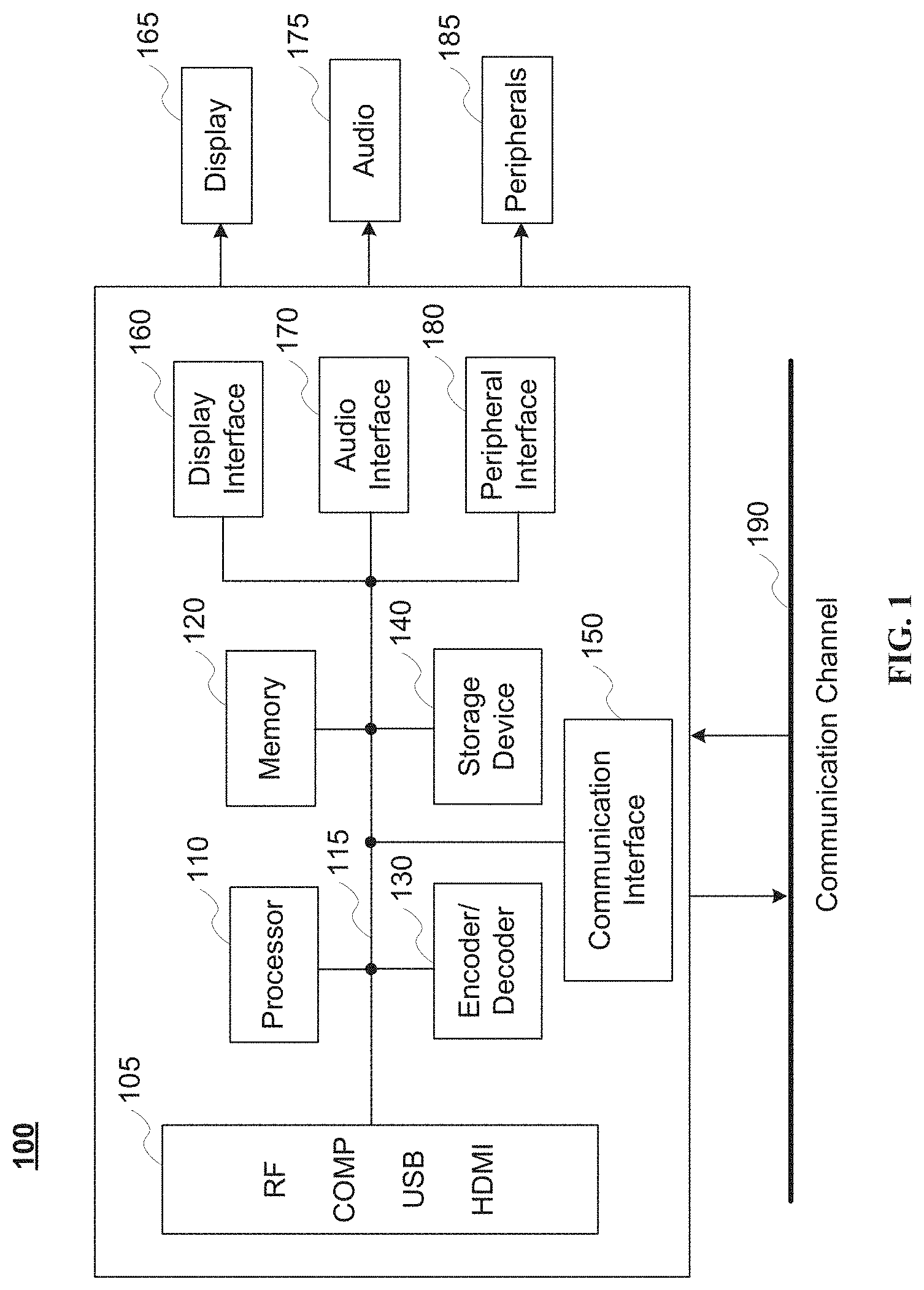 Patent US11778188 — Scalar quantizer decision scheme for dependent scalar quantization — Figure 1