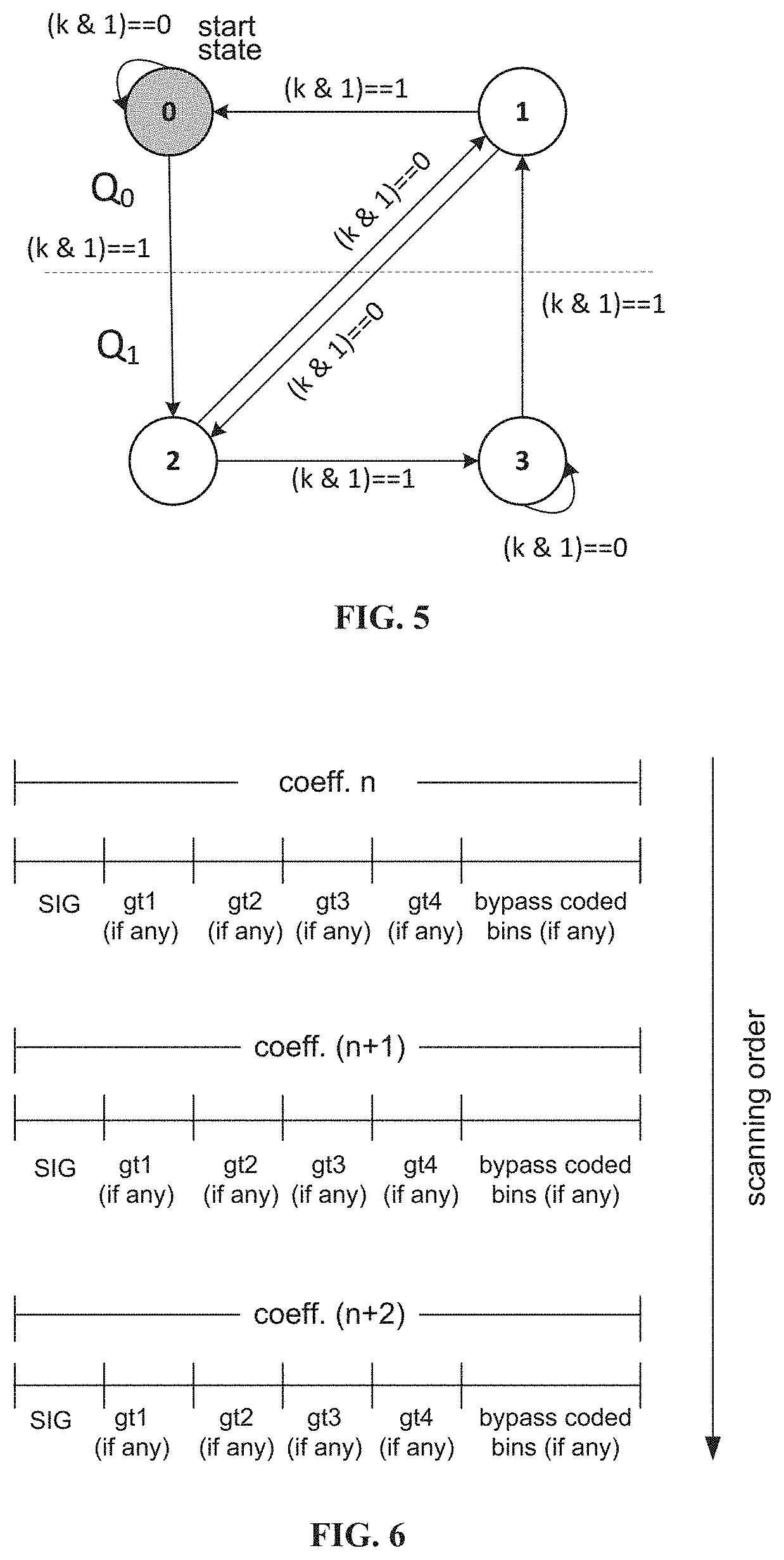 Patent US11778188 Figure 4 – Scalar quantizer decision scheme for dependent scalar quantization
