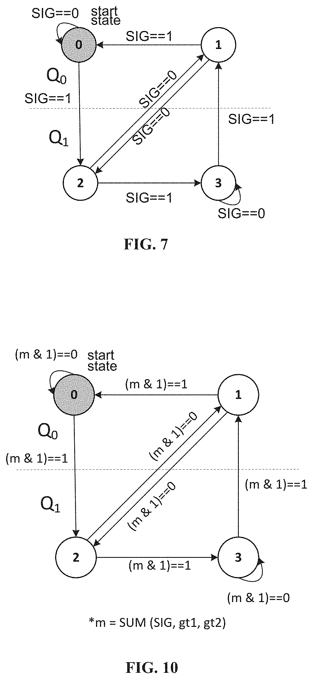 Patent US11778188 Figure 5 – Scalar quantizer decision scheme for dependent scalar quantization