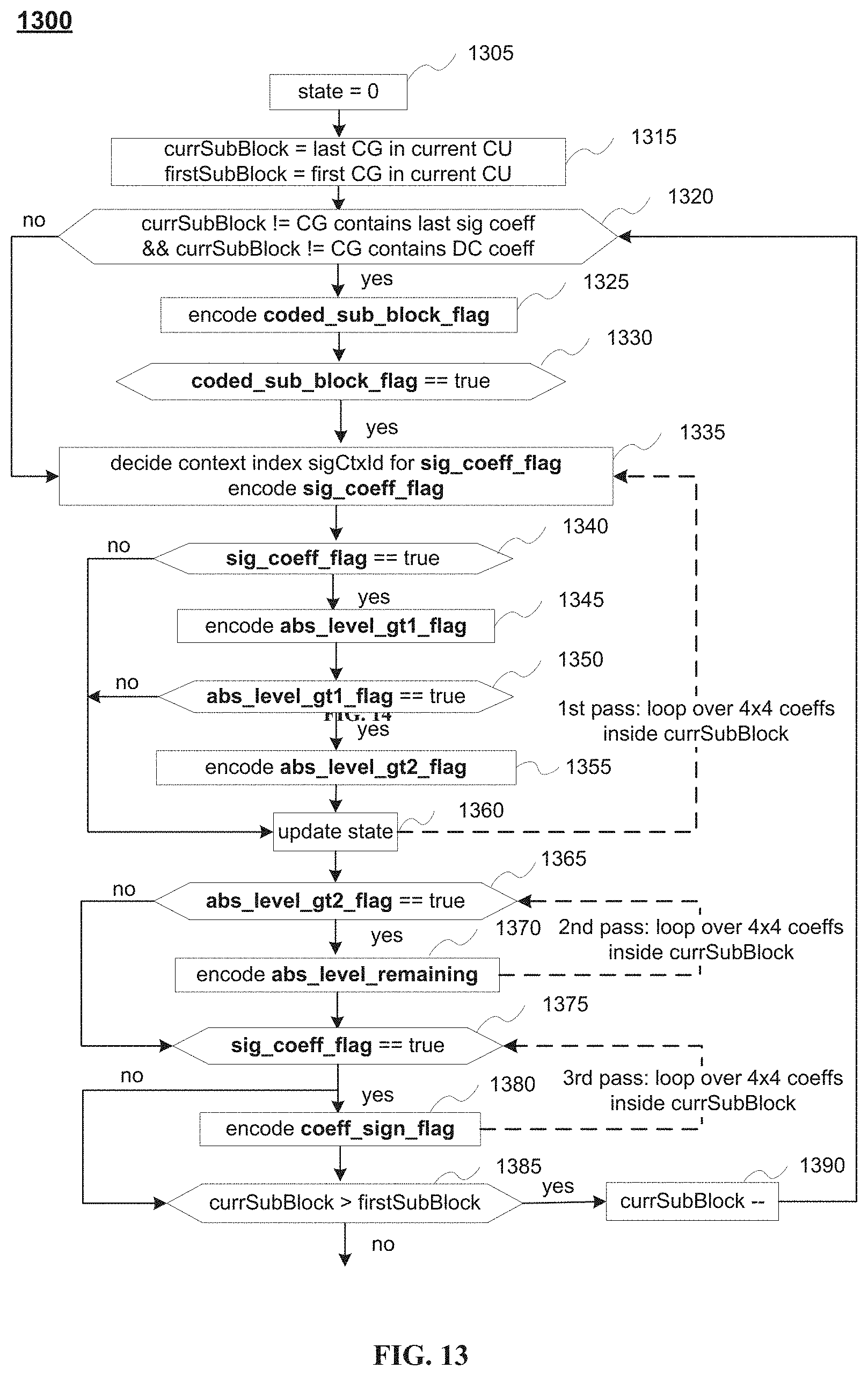 Patent US11778188 Figure 8 – Scalar quantizer decision scheme for dependent scalar quantization