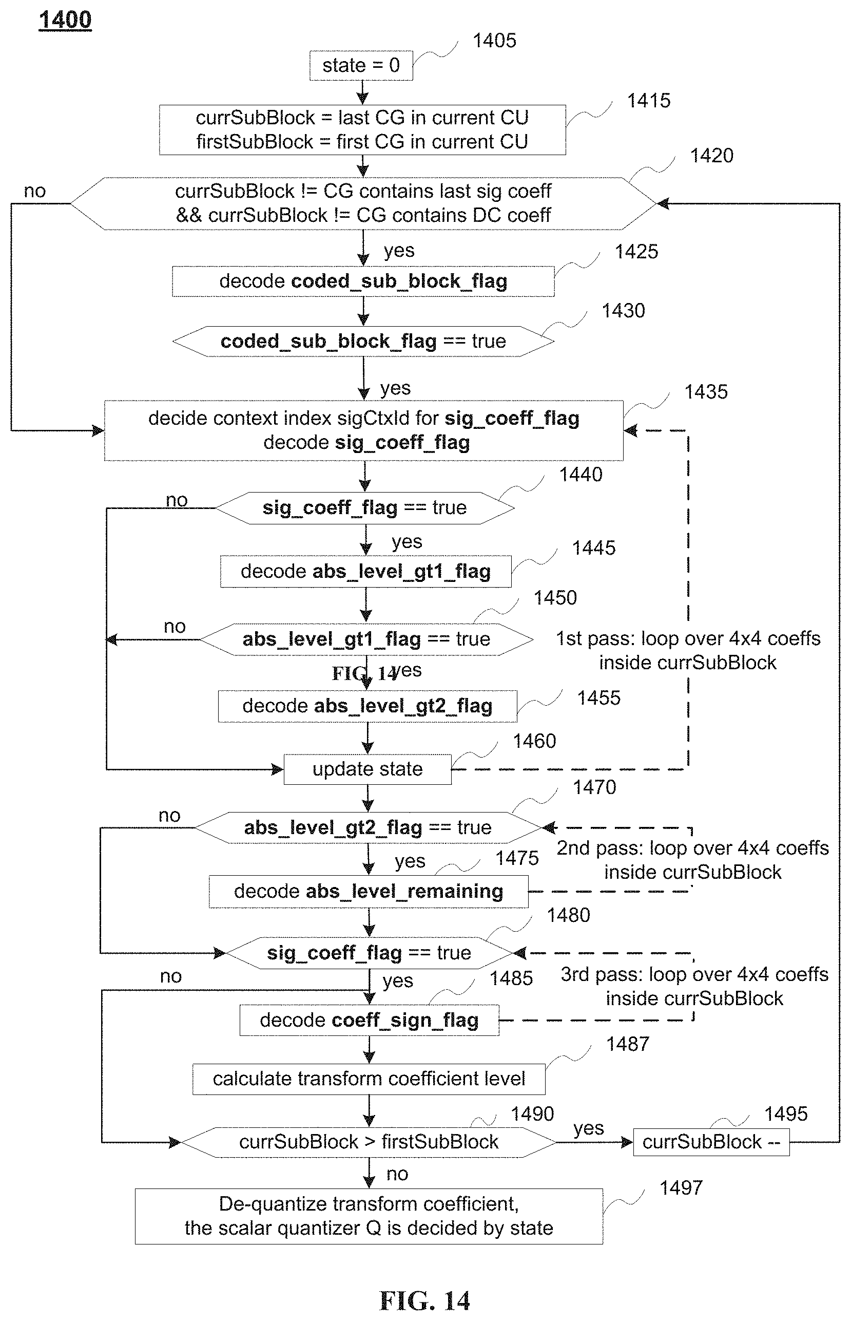 Patent US11778188 Figure 9 – Scalar quantizer decision scheme for dependent scalar quantization