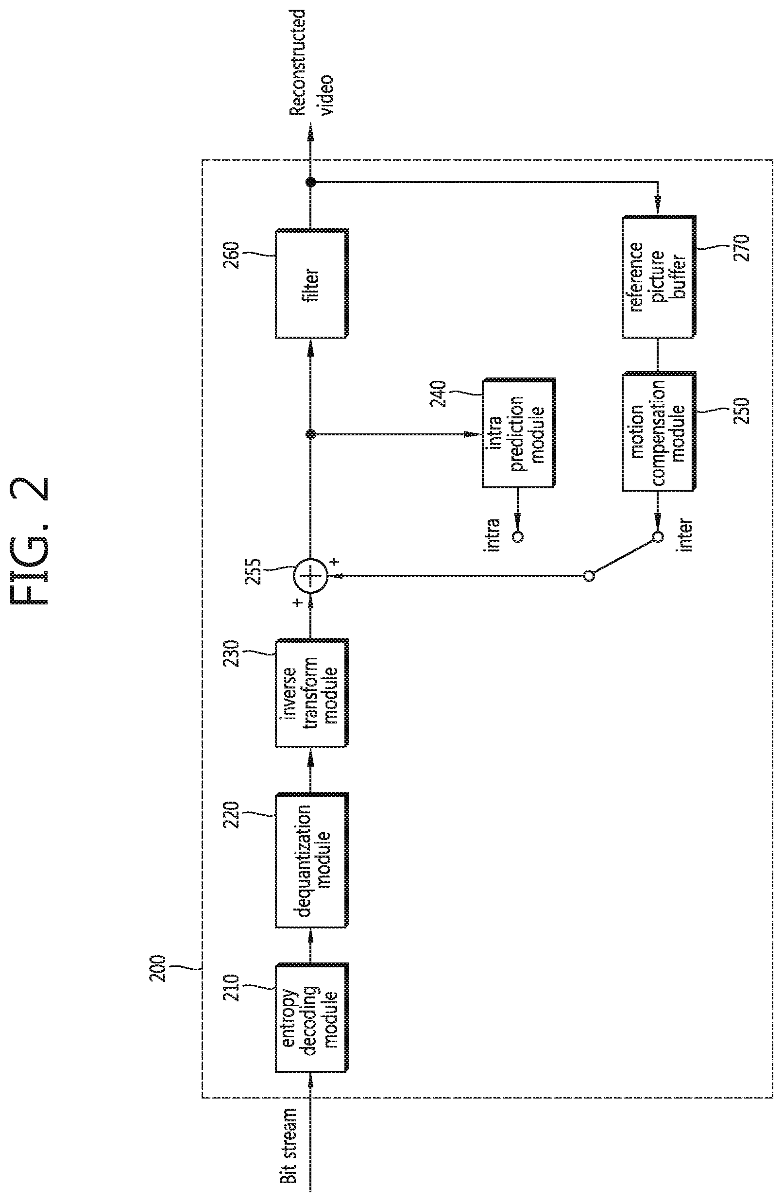 Patent US11778189 Figure 2 – Method for encoding and decoding quantized matrix and apparatus using same